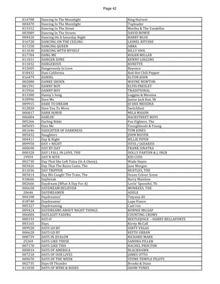 Page 42 
014708 
Dancing In The Moonlight 
King Harvest 
004470 
Dancing In The Moonlight 
Toploader 
013312 
Dancing In The Street 
Martha & The Vandellas 
003089 
Dancing In The Streets 
DAVID BOWIE 
004420 
Dancing On A Saturday Night 
BARRY BLUE 
016728 
DANCING ON THE CEILING 
LIONEL RITCHIE 
017258 
DANCING QUEEN 
ABBA 
011030 
DANCING WITH MYSELF 
BILLY IDOL 
017704 
DANG ME 
ROGER MILLER 
011031 
DANGER ZONE 
KENNY LOGGINS 
011032 
DANGEROUS 
ROXETTE 
012605 
Dangerously In Love 
Beyonce 
018432 
Dani California 
Red Hot Chili Pepper 
016479 
DANIEL 
ELTON JOHN 
002080 
DANKE SHOEN 
WAYNE NEWTON 
001591 
DANNY BOY 
ELVIS PRESLEY 
015926 
DANNY BOY 
TRADITIONAL 
013300 
Danny's Song 
Loggins & Messina 
018996 
Dare Me 
Junior Jack feat. Sh 
009915 
DARE TO DREAM 
JO DEE MESSINA 
012820 
Dare You To Move 
Switchfoot 
006817 
DARK HORSE 
MILA MASON 
006084 
DARLIN' 
BACKSTREET BOYS 
005266 
Darling Nikki 
Foo Fighters, The 
005693 
Datz Me 
Youngbloodz & Young 
001646 
DAUGHTER OF DARKNESS 
TOM JONES 
005432 
Daughters 
JOHN MAYER 
004411 
Day & Night 
BILLIE PIPER 
009950 
DAY + NIGHT 
ISYSS / JADAKISS 
000698 
DAY BY DAY 
FRANK SINATRA 
000328 
DAY I FALL IN LOVE, THE 
DOLLY PARTON & J. INGR 
19959 
DAY N NITE 
KID CUDI 
002730 
Day That She Left Tulsa (In A Chevy), 
Wade Hayes 
003426 
Day That The Rains Came, The 
Jane Morgan 
011036 
DAY TRIPPER 
BEATLES, THE 
003414 
Day We Caught The Train, The 
Ocean Colour Scene 
018666 
Daybreak 
Barry Manilow 
002666 
Daydream (What A Day For A) 
Lovin' Spoonful, Th 
006658 
DAYDREAM BELIEVER 
MONKEES, THE 
20646 
DAYDREAMER 
ADELE 
004108 
Daydreamin' 
Tatyana Ali 
018748 
Daydreamin' 
Lupe Fiasco 
005327 
Daydreaming 
Cam'ron 
009424 
DAYDREAMS ABOUT NIGHT THINGS 
RONNIE MILSAP 
006004 
DAYLIGHT FADING 
COUNTING CROWS 
000193 
DAY-O 
BEETLEJUICE - HARRY BELLAFONTE 
003165 
Days 
Kirsty McCall 
009928 
DAYS GO BY 
DIRTY VEGAS 
006628 
DAYS GO BY 
KEITH URBAN 
008759 
DAYS IN AVALON 
RICHARD MARX 
25269 
DAYS LIKE THESE 
SANDRA PILLER 
007178 
DAYS LIKE THIS 
RACHEL PROCTOR 
009814 
DAYS OF AMERICA 
BLACKHAWK 
007218 
DAYS OF OUR LIVES 
JAMES OTTO 
009670 
DAYS OF THE WEEK 
STONE TEMPLE PILOTS 
002735 
Days Of Thunder 
Brooks & Dunn 
011038 
DAYS OF WINE & ROSES 
SHOW TUNES  