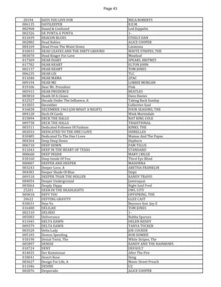 Page 43 
20194 
DAYS YOU LIVE FOR 
MICA ROBERTS 
006135 
DAYSLEEPER 
R.E.M. 
002968 
Dazed & Confused 
Led Zeppelin 
002326 
DE PUNTA A PUNTA 
1- 
011039 
DEACON BLUES 
STEELY DAN 
002882 
Dead Babies 
ALICE COOPER 
004169 
Dead From The Waist Down 
Catatonia 
010033 
DEAD LEAVES AND THE DIRTY GROUND 
WHITE STRIPES, THE 
003070 
Dead Ringer For Love 
Meatloaf 
017369 
DEAR DIARY 
SPEARS, BRITNEY 
017782 
DEAR HEART 
ELTON JOHN 
002137 
DEAR HEART 
TOM JONES 
006235 
DEAR LIE 
TLC 
011040 
DEAR MAMA 
2PAC 
009194 
DEAR ME 
LORRIE MORGAN 
019106 
Dear Mr. President 
Pink 
005915 
DEAR PRUDENCE 
BEATLES 
003810 
Death Of A Clown 
Dave Davies 
012527 
Decade Under The Influence, A 
Taking Back Sunday 
015055 
December 
Collective Soul 
016828 
DECEMBER 1963 (OH WHAT A NIGHT) 
FOUR SEASONS, THE 
004128 
Deck Of Cards 
Wink Martindale 
015894 
DECK THE HALLS 
NAT KING COLE 
009758 
DECK THE HALLS 
TRADITIONAL 
003311 
Dedicated Follower Of Fashion 
KINKS, THE 
002033 
DEDICATED TO THE ONE I LOVE 
SHIRELLES 
010485 
Dedicated To The One I Love 
Mamas And The Papas 
004364 
Deep Deep Down 
Hepburn 
006718 
DEEP DOWN 
PAM TILLIS 
011043 
DEEP IN THE HEART OF TEXAS 
STANDARD 
008668 
DEEP INSIDE 
MARY J BILGE 
018160 
Deep Inside Of You 
Third Eye Blind 
000007 
DEEPER AND DEEPER 
MADONNA 
003243 
Deeper Love, A 
ARETHA FRANKLIN 
004381 
Deeper Shade Of Blue 
Steps 
009318 
DEEPER THAN THE HOLLER 
RANDY TRAVIS 
004054 
Deeper Underground 
Jamiroquai 
003064 
Deeply Dippy 
Right Said Fred 
25201 
DEER IN THE HEADLIGHTS 
OWL CITY 
009818 
DEFY YOU 
OFFSPRING, THE 
20622 
DEFYING GRAVITY 
GLEE CAST 
018631 
Deja Vu 
Beyonce feat. Jay-Z 
016480 
DELILAH 
TOM JONES 
002310 
DELIRIO 
1- 
005083 
Deliverance 
Bubba Sparxxx 
011045 
DELTA DAWN 
HELEN REDDY 
009379 
DELTA DAWN 
TANYA TUCKER 
003520 
Delta Lady 
JOE COCKER 
005183 
Demon Speeding 
ROB ZOMBIE 
018190 
Denial Twist, The 
White Stripes, The 
005897 
DENISE 
RANDY AND THE RAINBOWS 
010724 
DENY 
DEFAULT 
014035 
Der Kommissar 
After The Fire 
018041 
Desert Rose 
Sting 
003627 
Design For Life, A 
Manic Street Preach 
011046 
DESIRE 
U2 
002876 
Desperado 
ALICE COOPER  