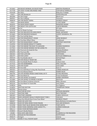 Page 46 
011062 
DO RIGHT WOMAN, DO RIGHT MAN 
ARETHA FRANKLIN 
017758 
DO THAT TO ME ONE MORE TIME 
CAPTAIN & TENNILLE 
010328 
Do That... 
Baby feat. P.Diddy 
19431 
DO THE BEARCAT 
DAVID WILCOX 
003284 
Do The Conga 
Black Lace 
004561 
Do The Lollipop 
Tweenies 
006818 
DO THE RIGHT THING 
GEORGE STRAIT 
19411 
DO WAH DIDDY 
2 LIVE CREW 
002035 
DO WAH DIDDY DIDDY 
MANFRED MANN 
007810 
DO WHAT YOU GOTTA DO 
GARTH BROOKS 
014408 
Do Ya' 
KT Oslin 
013910 
Do Ya Think I'm Sexy 
Rod Stewart 
006430 
DO YOU BELIEVE IN LONELINESS 
MARC ANTHONY 
011065 
DO YOU BELIEVE IN MAGIC 
LOVIN' SPOONFUL, TH 
010382 
Do You Call My Name 
RA 
016032 
DO YOU HEAR WHAT I HEAR 
ANNE MURRAY 
013471 
Do You Hear What I Hear 
Traditional 
007723 
DO YOU HEAR WHAT I HEAR 
WHITNEY HOUSTON 
016954 
DO YOU KNOW (WHAT IT TAKES) 
ROBYN 
011066 
DO YOU KNOW THE WAY TO SAN JOSE 
DIONNE WARWICK 
017503 
DO YOU KNOW WHERE YOU'RE GOING TO 
DIANA ROSS 
014606 
Do You Love As Good As You 
Bellamy Brothers 
003259 
Do You Love Me 
BRIAN POOLE 
000303 
DO YOU LOVE ME 
CONTOURS 
006377 
DO YOU LOVE? 
NATALIE IMBRUGLIA 
004539 
Do You Really Like It 
DJ Pied Piper 
006086 
DO YOU REALLY WANT ME 
ROBYN 
015116 
Do You Really Want To Hurt 
Culture Club 
017532 
DO YOU REMEMBER 
PHIL COLLINS 
016616 
DO YOU SLEEP 
LISA LOEB 
003220 
Do You Still 
East 17 
005443 
Do You Still Want To Buy Me That Drink 
LORRIE MORGAN 
004421 
Do You Wanna Dance 
BARRY BLUE 
006794 
DO YOU WANNA MAKE SOMETHING OF IT 
JO DEE MESSINA 
018011 
Do You Want To 
Franz Ferdinand 
001151 
DO YOU WANT TO DANCE 
BOBBY FREEMAN 
015484 
DO YOU WANT TO KNOW A SECRET 
BEATLES 
003596 
Do You Want To Know A Secret 
Billy J. Kramer 
003224 
Do You Want To Touch Me 
Gary Glitter 
018010 
DOA 
Foo Fighters 
016854 
DOCTOR DOCTOR 
THOMPSON TWINS 
003990 
Doctor Jones 
Aqua 
017533 
DOCTOR MY EYES 
JACKSON BROWNE 
015637 
DOCTOR TIME 
RICK TREVINO 
006369 
DOCTOR'S ORDERS 
CAROL DOUGLAS 
001446 
DOES ANYBODY REALLY KNOW WHAT TIME I 
CHICAGO 
018797 
Does Fort Worth Ever Cross Your Mind 
GEORGE STRAIT 
008207 
DOES HE LOVE YOU 
Reba McEntire & Linda Davis 
008030 
DOES MY RING BURN YOUR FINGER 
LEE ANN WOMACK 
015390 
DOES THAT BLUE MOON EVER SHINE ON Y 
TOBY KEITH 
017038 
DOES YOUR CHEWING GUM LOOSE IT'S... 
LONNIE DONEGAN 
006111 
DOES YOUR MOTHER KNOW 
ABBA 
018043 
Doesn't Really Matter 
Janet 
20288 
DOG DAYS ARE OVER 
FLORENCE & THE MACHINE 
015678 
DOGGIE IN THE WINDOW 
PATTI PAGE 
004619 
Doing It 
Liberty 
017534 
DOING IT ALL FOR MY BABY 
HUEY LEWIS  