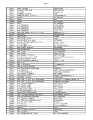 Page 47 
018637 
Doing Too Much 
Paula DeAnda 
001226 
DOLLAR WINE DANCE 
TRADITIONAL 
018148 
Dollar, The 
Jamey Johnson 
008644 
DOLPHINS CRY, THE 
LIVE 
20422 
DOMESTIC, LIGHT AND COLD 
DIERKS BENTLEY 
013921 
Domino 
Van Morrison 
003724 
Donna 
10cc 
014080 
Donna 
Ritchie Valens 
018335 
Don't 
ELVIS PRESLEY 
011069 
DON'T BE CRUEL 
CHEAP TRICK 
016053 
DON'T BE CRUEL 
ELVIS PRESLEY 
009336 
DON'T BE CRUEL 
JUDDS, THE 
008956 
DON'T BE STUPID 
Shania Twain 
009380 
DON'T BELIEVE MY HEART CAN STAND 
TANYA TUCKER 
019185 
Don't Blink 
Kenny Chesney 
018117 
Don't Bother 
Shakira 
003651 
Don't Break My Heart 
UB40 
005722 
Don't Break My Heart Again 
PAT GREEN 
018230 
Don't Break The Heart That Loves You 
Connie Francis 
003660 
Don't Bring Lulu 
Dorothy Previne 
014502 
Don't Bring Me Down 
Electric Light Orchestra 
001251 
DON'T BRING ME DOWN 
THE ANIMALS 
004414 
Don't Call Me Baby 
Madison Avenue 
25068 
DON'T CHA 
PUSSYCAT DOLLS 
005309 
Don't Change 
Musiq Soulchild 
011070 
DON'T CLOSE YOUR EYES 
KEITH WHITLEY 
014892 
Don't Come Around Here No M 
Tom Petty & The Heartbreakers 
006969 
DON'T COME CRYING TO ME 
VINCE GILL 
008372 
DON'T COME HOME A DRINKIN' 
LORETTA LYNN 
001039 
DON'T CRY 
SEAL 
011071 
DON'T CRY DADDY 
ELVIS PRESLEY 
013796 
Don't Cry For Me Argentina 
Evita 
016757 
DON'T CRY FOR ME ARGENTINA 
MADONNA 
006855 
DON'T CRY JONI 
DUET - CONWAY TWITTY/JONI 
016481 
DON'T CRY OUT LOUD 
MELISSA MANCHESTER 
016649 
DON'T DO ME LIKE THAT 
TOM PETTY 
010368 
Don't Dream It's Over 
SIXPENCE NONE THE RICHER 
002705 
Don't Ever Touch Me 
Dionne Farris 
016090 
DON'T FALL IN LOVE WITH A DREAMER 
DUET - ROGERS, KENNY/CARNES, KIM 
016090 
DON'T FALL IN LOVE WITH A DREAMER 
KENNY ROGERS & KIM 
001503 
DON'T FEAR THE REAPER 
BLUE OYSTER CULT 
015388 
DON'T FENCE ME IN 
LARI WHITE 
001262 
DON'T FENCE ME IN 
PETE SEEGER 
018086 
Don't Forget About Us 
Mariah Carey 
015316 
Don't Forget Me (When I'm G 
Glass Tiger 
018391 
Don't Forget To Remember Me 
Carrie Underwood 
001341 
DON'T GET AROUND MUCH ANYMORE 
THE DUKE ELLINGTON 
018467 
Don't Get Around Much Anymore 
WILLIE NELSON 
015391 
DON'T GET ME STARTED 
RHETT AKINS 
20327 
DON'T GET NO BETTER THAN THAT 
BURNS & POE 
003103 
Don't Give Me Your Life 
Alex Party 
004380 
Don't Give Up 
Chicane & Bryan Ada 
019063 
Don't Give Up 
Shannon Noll & Nata 
003576 
Don't Go 
Yazoo 
012667 
DON'T GO (BOYS & GIRLS) 
Fefe Dobson 
016983 
DON'T GO AWAY 
OASIS 
000204 
DON'T GO BREAKIN' MY HEART 
ELTON JOHN & KIKI D  
