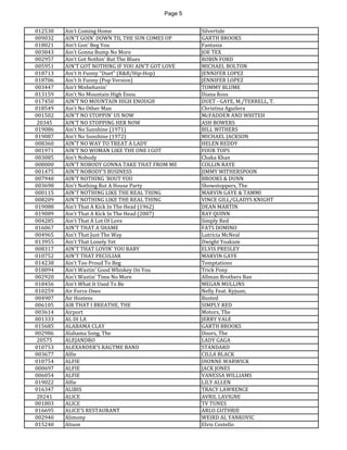 Page 5 
012530 
Ain't Coming Home 
Silvertide 
009032 
AIN'T GOIN' DOWN TIL THE SUN COMES UP 
GARTH BROOKS 
018021 
Ain't Gon' Beg You 
Fantasia 
003843 
Ain't Gonna Bump No More 
JOE TEX 
002957 
Ain't Got Nothin' But The Blues 
ROBIN FORD 
005951 
AIN'T GOT NOTHING IF YOU AIN'T GOT LOVE 
MICHAEL BOLTON 
018713 
Ain't It Funny "Duet" (R&B/Hip-Hop) 
JENNIFER LOPEZ 
018706 
Ain't It Funny (Pop Version) 
JENNIFER LOPEZ 
003447 
Ain't Misbehavin' 
TOMMY BLUME 
013159 
Ain't No Mountain High Enou 
Diana Ross 
017450 
AIN'T NO MOUNTAIN HIGH ENOUGH 
DUET - GAYE, M./TERRELL, T. 
018549 
Ain't No Other Man 
Christina Aguilera 
001502 
AIN'T NO STOPPIN' US NOW 
McFADDEN AND WHITEH 
20345 
AIN'T NO STOPPING HER NOW 
ASH BOWERS 
019086 
Ain't No Sunshine (1971) 
BILL WITHERS 
019087 
Ain't No Sunshine (1972) 
MICHAEL JACKSON 
008360 
AIN'T NO WAY TO TREAT A LADY 
HELEN REDDY 
001971 
AIN'T NO WOMAN LIKE THE ONE I GOT 
FOUR TOPS 
003085 
Ain't Nobody 
Chaka Khan 
008000 
AIN'T NOBODY GONNA TAKE THAT FROM ME 
COLLIN RAYE 
001475 
AIN'T NOBODY'S BUSINESS 
JIMMY WITHERSPOON 
007940 
AIN'T NOTHING 'BOUT YOU 
BROOKS & DUNN 
003698 
Ain't Nothing But A House Party 
Showstoppers, The 
000115 
AIN'T NOTHING LIKE THE REAL THING 
MARVIN GAYE & TAMMI 
008209 
AIN'T NOTHING LIKE THE REAL THING 
VINCE GILL/GLADYS KNIGHT 
019088 
Ain't That A Kick In The Head (1962) 
DEAN MARTIN 
019089 
Ain't That A Kick In The Head (2007) 
RAY QUINN 
004285 
Ain't That A Lot Of Love 
Simply Red 
016067 
AIN'T THAT A SHAME 
FATS DOMINO 
004965 
Ain't That Just The Way 
Lutricia McNeal 
013955 
Ain't That Lonely Yet 
Dwight Yoakum 
008317 
AIN'T THAT LOVIN' YOU BABY 
ELVIS PRESLEY 
010752 
AIN'T THAT PECULIAR 
MARVIN GAYE 
014238 
Ain't Too Proud To Beg 
Temptations 
018094 
Ain't Wastin' Good Whiskey On You 
Trick Pony 
002920 
Ain't Wastin' Time No More 
Allman Brothers Ban 
018456 
Ain't What It Used To Be 
MEGAN MULLINS 
010259 
Air Force Ones 
Nelly Feat. Kyjuan, 
004907 
Air Hostess 
Busted 
006105 
AIR THAT I BREATHE, THE 
SIMPLY RED 
003614 
Airport 
Motors, The 
001333 
AL DI LA 
JERRY VALE 
015685 
ALABAMA CLAY 
GARTH BROOKS 
002986 
Alabama Song, The 
Doors, The 
20575 
ALEJANDRO 
LADY GAGA 
010753 
ALEXANDER'S RAGTME BAND 
STANDARD 
003677 
Alfie 
CILLA BLACK 
010754 
ALFIE 
DIONNE WARWICK 
000697 
ALFIE 
JACK JONES 
006054 
ALFIE 
VANESSA WILLIAMS 
019022 
Alfie 
LILY ALLEN 
016347 
ALIBIS 
TRACY LAWRENCE 
20241 
ALICE 
AVRIL LAVIGNE 
001803 
ALICE 
TV TUNES 
016695 
ALICE'S RESTAURANT 
ARLO GUTHRIE 
002940 
Alimony 
WEIRD AL YANKOVIC 
015240 
Alison 
Elvis Costello  