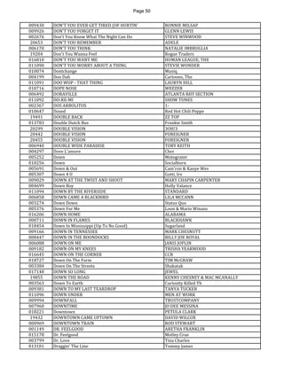 Page 50 
009430 
DON'T YOU EVER GET TIRED (OF HURTIN' 
RONNIE MILSAP 
009926 
DON'T YOU FORGET IT 
GLENN LEWIS 
002676 
Don't You Know What The Night Can Do 
STEVE WINWOOD 
20653 
DON'T YOU REMEMBER 
ADELE 
006170 
DON'T YOU THINK 
NATALIE IMBRUGLIA 
19204 
Don't You Wanna Feel 
Rogue Traders 
016810 
DON'T YOU WANT ME 
HUMAN LEAGUE, THE 
011090 
DON'T YOU WORRY ABOUT A THING 
STEVIE WONDER 
010074 
Dontchange 
Musiq 
004199 
Doo Dah 
Cartoons, The 
011091 
DOO WOP - THAT THING 
LAURYN HILL 
010716 
DOPE NOSE 
WEEZER 
006492 
DORAVILLE 
ATLANTA RHY SECTION 
011092 
DO-RE-MI 
SHOW TUNES 
002367 
DOS ARBOLITOS 
1- 
010647 
Dosed 
Red Hot Chili Peppe 
19491 
DOUBLE BACK 
ZZ TOP 
013783 
Double Dutch Bus 
Frankie Smith 
20299 
DOUBLE VISION 
3OH!3 
20442 
DOUBLE VISION 
FOREIGNER 
20455 
DOUBLE VISION 
FOREIGNER 
006940 
DOUBLE WIDE PARADISE 
TOBY KEITH 
004297 
Dove L'amore 
Cher 
005252 
Down 
Motograter 
010256 
Down 
Socialburn 
005691 
Down & Out 
Cam'ron & Kanye Wes 
005307 
Down 4 U 
Gotti, Irv 
009029 
DOWN AT THE TWIST AND SHOUT 
MARY CHAPIN CARPENTER 
004699 
Down Boy 
Holly Valance 
011094 
DOWN BY THE RIVERSIDE 
STANDARD 
006858 
DOWN CAME A BLACKBIRD 
LILA MCCANN 
003274 
Down Down 
Status Quo 
005376 
Down For Me 
Loon & Mario Winans 
016206 
DOWN HOME 
ALABAMA 
000711 
DOWN IN FLAMES 
BLACKHAWK 
018454 
Down In Mississippi (Up To No Good) 
Sugarland 
009166 
DOWN IN TENNESSEE 
MARK CHESNUTT 
008447 
DOWN IN THE BOONDOCKS 
BILLY JOE ROYAL 
006088 
DOWN ON ME 
JANIS JOPLIN 
009182 
DOWN ON MY KNEES 
TRISHA YEARWOOD 
016645 
DOWN ON THE CORNER 
CCR 
018727 
Down On The Farm 
TIM McGRAW 
003384 
Down On The Streets 
Shakatak 
017148 
DOWN SO LONG 
JEWEL 
19855 
DOWN THE ROAD 
KENNY CHESNEY & MAC MCANALLY 
003563 
Down To Earth 
Curiosity Killed Th 
009381 
DOWN TO MY LAST TEARDROP 
TANYA TUCKER 
011096 
DOWN UNDER 
MEN AT WORK 
009994 
DOWNFALL 
TRUSTCOMPANY 
007960 
DOWNTIME 
JO DEE MESSINA 
018221 
Downtown 
PETULA CLARK 
19432 
DOWNTOWN CAME UPTOWN 
DAVID WILCOX 
000969 
DOWNTOWN TRAIN 
ROD STEWART 
001149 
DR. FEELGOOD 
ARETHA FRANKLIN 
015178 
Dr. Feelgood 
Motley Crue 
003799 
Dr. Love 
Tina Charles 
013101 
Draggin' The Line 
Tommy James  