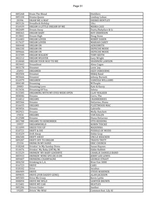 Page 51 
005268 
Drain The Blood 
Distillers 
005104 
Drama Queen 
Lindsay Lohan 
20396 
DRAW ME A MAP 
DIERKS BENTLEY 
003126 
Dreadlock Holiday 
10cc 
016939 
DREAM A LITTLE DREAM OF ME 
MAMA CASS 
002689 
Dream Away 
Duets/Babyface & Li 
008365 
DREAM BABY 
ROY ORBINSON 
013841 
Dream High 
Doug Stone 
016483 
DREAM LOVER 
BOBBY DARIN 
017637 
DREAM LOVER 
MARIAH CAREY 
000448 
DREAM ON 
AEROSMITH 
006330 
DREAM ON 
DEPECHE MODE 
009666 
DREAM ON 
DEPECHE MODE 
015709 
DREAM WALKIN' 
TOBY KEITH 
002212 
DREAM WEAVER 
Gary Wright 
010048 
DREAM YOUR WAY TO ME 
SHANNON LAWSON 
003443 
Dreamboat 
Alma Cogan 
003178 
Dreamer 
Livin' Joy 
25093 
DREAMER 
OZZY OSBOURNE 
003504 
Dreamer 
RR&Q Band 
003666 
Dreamin' 
Johnny Burnett 
016979 
DREAMIN' 
VANESSA WILLIAMS 
004148 
Dreaming 
M People 
20083 
Dreaming Love 
Kate & Kacey 
013436 
Dreaming Of You 
Selena 
015585 
DREAMING WITH MY EYES WIDE OPEN 
CLAY WALKER 
004046 
Dreams 
Corrs, The 
016812 
DREAMS 
CRANBERRIES 
005566 
Dreams 
DeGarmo, Diana 
016655 
DREAMS 
FLEETWOOD MAC 
003056 
Dreams 
Gabrielle 
002921 
Dreams 
Molly Hatchett 
19454 
DREAMS 
VAN HALEN 
012588 
Dreams 
Diana DeGarmo 
001788 
DREAMS TO REMEMBER 
OTIS REDDING 
19957 
DREAMWORLD 
ROBIN THICKE 
011099 
DRESS YOU UP 
MADONNA 
010721 
DRIFT & DIE 
PUDDLE OF MUDD 
014329 
Drift Away 
Dobie Gray 
006500 
DRIFT AWAY 
UNCLE KRACKER 
009287 
DRIFT OFF TO DREAM 
TRAVIS TRITT 
25334 
DRINK IN MY HAND 
ERIC CHURCH 
018268 
Drinkin' In My Sunday Dress 
Susan Haynes 
014476 
Drinkin' My Baby (Off My Mi 
Eddie Rabbitt 
015529 
DRINKIN' MY BABY GOODBYE 
CHARLIE DANIELS BAND 
005933 
DRINKIN' WINE SPO-DE-O-DE 
JERRY LEE LEWIS 
009407 
DRINKING CHAMPAGNE 
GEORGE STRAIT 
004250 
Drinking In L.A. 
Bran Van 3000 
016723 
DRIVE 
CARS 
018102 
Drive 
Incubus 
006909 
DRIVE 
STEVE WARINER 
009835 
DRIVE (FOR DADDY GENE) 
ALAN JACKSON 
005583 
Drive Me Crazy 
Kevin Lyttle 
008094 
DRIVE ME WILD 
SAWYER BROWN 
015481 
DRIVE MY CAR 
BEATLES 
005206 
Driven Under 
Seether 
19205 
Drivin' Me Wild 
Common feat. Lily Al  