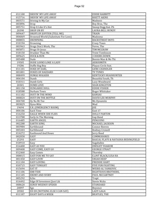 Page 52 
011100 
DRIVIN' MY LIFE AWAY 
EDDIE RABBITT 
015716 
DRIVIN' MY LIFE AWAY 
RHETT AKINS 
003571 
Driving In My Car 
Madness 
003896 
Drop 
Boy Bros, The 
005751 
Drop It Like It's Hot 
Snoop Dogg feat. Ph 
20390 
DROP ON BY 
LAURA BELL BUNDY 
009647 
DROPS OF JUPITER (TELL ME) 
TRAIN 
004069 
Drowned World (Substitute For Love) 
Madonna 
008855 
DROWNING 
BACKSTREET BOYS 
010194 
Drowning 
Crazy Town 
003963 
Drugs Don't Work, The 
Verve, The 
005871 
Drugs Or Jesus 
TIM MCGRAW 
018150 
Drunker Than Me 
Trent Tomlinson 
009625 
DUCK & RUN 
3 DOORS DOWN 
005488 
Dude 
Beenie Man & Ms Thi 
19505 
DUDE LOOKS LOKE A LADY 
AEROSMITH 
19286 
Duffle Bag Boy 
Playaz Circle feat. 
011101 
DUKE OF EARL 
GENE CHANDLER 
001801 
DUKES OF HAZZARD 
TV TUNES 
008499 
DUMAS WALKER 
KENTUCKY HEADHUNTER 
004104 
Dumb 
Beautiful South, Th 
010311 
Dumb Girls 
Lucy Woodward 
20301 
DUMB LOVE 
SEAN KINGSTON 
001158 
DUNGAREE DOLL 
EDDIE FISHER 
018588 
Durham Town 
Roger Whittaker 
011102 
DUST IN THE WIND 
KANSAS 
000824 
DUST ON THE BOTTLE 
DAVID LEE MURPHY 
004700 
Dy Na Mi Tee 
Ms Dynamite 
003829 
Dyna-Mite 
Mud 
19694 
E.R. (EMERGENCY ROOM) 
JOE 
004106 
Each Time 
East 17 
016250 
EAGLE WHEN SHE FLIES 
DOLLY PARTON 
013788 
Early In The Morning 
Gap Band 
016485 
EARTH ANGEL 
PENGUINS 
002288 
EARTH SONG 
MICHAEL JACKSON 
003984 
Earthbound 
Connor Reeves 
005444 
Earthbound 
Rodney Crowell 
014272 
Eastbound And Down 
Jerry Reed 
002058 
EASY 
COMMODORES 
25293 
EASY 
RASCAL FLATS & NATASHA BEDINGFIELD 
018910 
Easy 
Sugababes 
016400 
EASY AS YOU 
DWIGHT YOAKUM 
009408 
EASY COME, EASY GO 
GEORGE STRAIT 
012460 
Easy Comes 
Thornley 
008015 
EASY FOR ME TO SAY 
CLINT BLACK/LISA HA 
001450 
EASY LIVIN' 
URIAH HEEP 
011104 
EASY LOVING 
FREDDIE HART 
010715 
EASY TONIGHT 
FIVE FOR FIGHTING 
015694 
EAT IT 
WEIRD AL YANKOVIC 
011106 
EBB TIDE 
RIGHTEOUS BROTHERS, 
011105 
EBONY AND IVORY 
PAUL MCCARTNEY 
005292 
Echo 
Trapt 
014492 
Edge Of Seventeen (Just Lik 
Stevie Nicks 
008620 
EENSY WEENSY SPIDER 
STANDARD 
20097 
Ego 
Beyonce 
20582 
EH EH (NOTHING ELSE I CAN SAY) 
LADY GAGA 
011107 
EIGHT DAYS A WEEK 
BEATLES, THE  