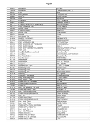 Page 54 
009941 
EPIPHANY 
STAIND 
19953 
EPIPHONY 
CHRISETTE MICHELLE 
005853 
E-Pro 
Beck 
004168 
Erase/Rewind 
Cardigans, The 
000085 
ERES TU 
EYDIE GORME 
003768 
Ernie 
Bryan Hill 
017727 
ESCAPADE 
JANET JACKSON 
009853 
ESCAPE 
ENRIQUE IGLESIAS 
001217 
ESCAPE (THE PINA COLADA SONG) 
RUPERT HOLMES 
002271 
ESPECIALLY FOR YOU 
JASON & KYLIE 
004564 
Eternal Flame 
Atomic Kitten 
000847 
ETERNAL FLAME 
BANGLES 
003111 
Eternal Love 
P J & Duncan 
004551 
Eternity 
Orion 
004144 
Eton Rifles, The 
Jam 
015638 
EUGENE YOU GENIUS 
BRYAN WHITE 
010406 
Eve Of Destruction 
BARRY MCGUIRE 
006444 
EVEN A FOOL CAN SEE 
PETER CETERA 
009830 
EVEN GOD MUST GET THE BLUES 
JO DEE MESSINA 
001351 
EVEN IF IT'S WRONG 
BR5-49 
005960 
EVEN IF MY HEART WOULD BREAK 
KENNY G/AARON NEVILLE 
000422 
EVEN NOW 
BARRY MANILOW 
003599 
Even The Bad Times Are Good 
Tremeloes, The 
005119 
Even Then 
JOHN MICHAEL MONTGOMERY 
003907 
Ever Fallen In Love 
Buzzcocks, The 
018178 
Ever The Same 
ROB THOMAS 
016488 
EVERGREEN 
BARBRA STREISAND 
009738 
EVERGREEN 
FIT'S ALL ABOUT 
004632 
Evergreen 
WILL YOUNG 
000749 
EVERLASTING LOVE 
GLORIA ESTEFAN 
015302 
Everlasting Love 
Howard Jones 
003346 
Everlasting Love 
Love Affair 
004107 
Everlasting, The 
Manic Street Preach 
014626 
Everlong 
Foo Fighters 
011122 
EVERONE'S A WINNER 
HOT CHOCOLATE 
018234 
Every Beat Of My Heart 
GLADYS KNIGHT 
010549 
Every Breath I Take 
GENE PITNEY 
016834 
EVERY BREATH YOU TAKE 
POLICE 
006800 
EVERY COWBOY'S DREAM 
RHETT AKINS 
19591 
EVERY DAY 
RASCAL FLATS 
018250 
Every Day Is Exactly The Same 
Nine Inch Nails 
20340 
EVERY DOG HAS ITS DAY 
TOBY KEITH 
018936 
Every Fool Has A Rainbow 
MERLE HAGGARD 
007202 
EVERY FRIDAY AFTERNOON 
CRAIG MORGAN 
20115 
Every Girl 
Young Money 
017728 
EVERY HEARTBEAT 
AMY GRANT 
015498 
EVERY LIGHT IN THE HOUSE 
TRACE ADKINS 
014065 
Every Little Thing 
Carlene Carter 
002804 
Every Little Thing 
JAMIE O'NEAL 
016850 
EVERY LITTLE THING SHE DOES 
POLICE 
008080 
EVERY LITTLE WHISPER 
STEVE WARINER 
002711 
Every Little Word 
HAL KETCHUM 
018641 
Every Mile A Memory 
Dierks Bentley 
008870 
EVERY MORNING 
SUGAR RAY 
009033 
EVERY NOW AND THEN 
GARTH BROOKS 
015584 
EVERY ONCE IN A WHILE 
BLACKHAWK 
008838 
EVERY OTHER TIME 
LFO  