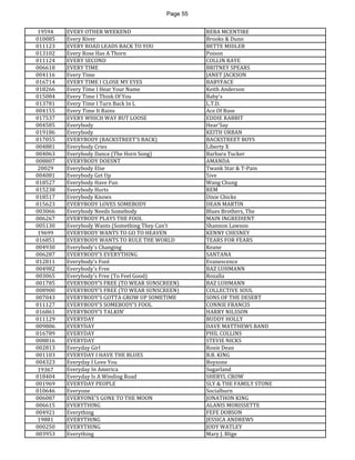 Page 55 
19594 
EVERY OTHER WEEKEND 
REBA MCENTIRE 
010085 
Every River 
Brooks & Dunn 
011123 
EVERY ROAD LEADS BACK TO YOU 
BETTE MIDLER 
013102 
Every Rose Has A Thorn 
Poison 
011124 
EVERY SECOND 
COLLIN RAYE 
006618 
EVERY TIME 
BRITNEY SPEARS 
004116 
Every Time 
JANET JACKSON 
016714 
EVERY TIME I CLOSE MY EYES 
BABYFACE 
018266 
Every Time I Hear Your Name 
Keith Anderson 
015084 
Every Time I Think Of You 
Baby's 
013781 
Every Time I Turn Back In L 
L.T.D. 
004155 
Every Time It Rains 
Ace Of Base 
017537 
EVERY WHICH WAY BUT LOOSE 
EDDIE RABBIT 
004585 
Everybody 
Hear'Say 
019186 
Everybody 
KEITH URBAN 
017055 
EVERYBODY (BACKSTREET'S BACK) 
BACKSTREET BOYS 
004881 
Everybody Cries 
Liberty X 
004063 
Everybody Dance (The Horn Song) 
Barbara Tucker 
008807 
EVERYBODY DOESNT 
AMANDA 
20029 
Everybody Else 
Twank Star & T-Pain 
004081 
Everybody Get Up 
5ive 
018527 
Everybody Have Fun 
Wang Chung 
015238 
Everybody Hurts 
REM 
018517 
Everybody Knows 
Dixie Chicks 
015623 
EVERYBODY LOVES SOMEBODY 
DEAN MARTIN 
003066 
Everybody Needs Somebody 
Blues Brothers, The 
006267 
EVERYBODY PLAYS THE FOOL 
MAIN INGREDIENT 
005130 
Everybody Wants (Something They Can't 
Shannon Lawson 
19699 
EVERYBODY WANTS TO GO TO HEAVEN 
KENNY CHESNEY 
016851 
EVERYBODY WANTS TO RULE THE WORLD 
TEARS FOR FEARS 
004930 
Everybody's Changing 
Keane 
006287 
EVERYBODY'S EVERYTHING 
SANTANA 
012811 
Everybody's Fool 
Evanescence 
004982 
Everybody's Free 
BAZ LUHMANN 
003065 
Everybody's Free (To Feel Good) 
Rozalla 
001785 
EVERYBODY'S FREE (TO WEAR SUNSCREEN) 
BAZ LUHMANN 
008900 
EVERYBODY'S FREE (TO WEAR SUNSCREEN) 
COLLECTIVE SOUL 
007043 
EVERYBODY'S GOTTA GROW UP SOMETIME 
SONS OF THE DESERT 
011127 
EVERYBODY'S SOMEBODY'S FOOL 
CONNIE FRANCIS 
016861 
EVERYBODY'S TALKIN' 
HARRY NILSSON 
011129 
EVERYDAY 
BUDDY HOLLY 
009806 
EVERYDAY 
DAVE MATTHEWS BAND 
016789 
EVERYDAY 
PHIL COLLINS 
008816 
EVERYDAY 
STEVIE NICKS 
002813 
Everyday Girl 
Roxie Dean 
001103 
EVERYDAY I HAVE THE BLUES 
B.B. KING 
004323 
Everyday I Love You 
Boyzone 
19367 
Everyday In America 
Sugarland 
018404 
Everyday Is A Winding Road 
SHERYL CROW 
001969 
EVERYDAY PEOPLE 
SLY & THE FAMILY STONE 
010646 
Everyone 
Socialburn 
006087 
EVERYONE'S GONE TO THE MOON 
JONATHON KING 
006615 
EVERYTHING 
ALANIS MORISSETTE 
004921 
Everything 
FEFE DOBSON 
19881 
EVERYTHING 
JESSICA ANDREWS 
000250 
EVERYTHING 
JODY WATLEY 
003953 
Everything 
Mary J. Blige  