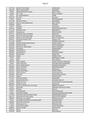 Page 57 
017538 
EYE OF THE TIGER 
SURVIVOR 
006432 
EYES LIKE YOURS 
SHAKIRA 
20486 
EYES WITHOUT A FACE 
BILLY IDOL 
20298 
F*** YOU 
CEE LO GREEN 
25131 
F**CKIN PERFECT 
PINK 
005102 
F.U.R.B. 
Frankee 
19930 
F.W.B. 
WAYNE BRADY 
011138 
FACE TO FACE 
ALABAMA 
018633 
Fact Is, The (I Need You) 
JILL SCOTT 
009698 
FADE 
STAIND 
19975 
FADED 
CASCADA 
008720 
FADED 
SOULDECISION FEAT. 
011139 
FADED LOVE 
BOB WILLS 
018777 
Faded Love 
PATSY CLINE 
017571 
FADING LIKE A FLOWER 
ROXETTE 
014939 
Fa-fa-fa-fa-fa (Sad Song) 
Otis Redding 
005507 
Failure's Not Flattering 
New Found Glory 
004127 
Fairytale Of New York 
Pogues, The 
011140 
FAITH 
GEORGE MICHAEL 
016208 
FAITH IN ME FAITH IN YOU 
DOUG STONE 
007840 
FAITH IN YOU 
STEVE WARINER 
006146 
FAITH OF THE HEART 
ROD STEWART 
002724 
Faithfully 
JOHN BERRY 
000886 
FAITHFULLY 
JOURNEY 
005906 
FAITHFULLY 
PETER CETERA 
009846 
FAITHLESS 
INJECTED 
006643 
FAKE 
SIMPLY RED 
19607 
FALL 
KIMBERLY LOCKE 
19330 
Fall 
Clay Walker 
005952 
FALL DOWN 
TOAD THE WET SPROCKET 
19656 
FALL FOR YOU 
SECOND HAND SERENADE 
001416 
FALL FROM GRACE 
AMANDA MARSHALL 
009989 
FALL INTO ME 
EMERSON DRIVE 
018251 
Fall Into Sleep 
Mudvayne 
001230 
FALL REACHING 
CHRIS WARD 
012526 
Fall To Pieces 
Velvet Revolver 
006583 
FALLEN 
SARAH MCLACHLAN 
010236 
Fallin' 
ALICIA KEYS 
011141 
FALLIN' AGAIN 
ALABAMA 
20124 
FALLIN FOR YOU 
COLBIE CAILLAT 
014335 
Fallin' In Love 
Joe Hamilton Frank & Reynolds 
004941 
Fallin' In Love 
LaBouche 
001987 
FALLIN' NEVER FELT SO GOOD 
MARK CHESNUTT 
20131 
FALLING 
BROOKE HOGAN & STACKS 
018075 
Falling 
Staind 
20015 
Falling Apart 
Matt Nathanson 
20184 
FALLING DOWN 
SELENA GOMEZ & THE SCENE 
017383 
FALLING FOR THE FIRST TIME 
BARENAKED LADIES 
006172 
FALLING IN LOVE AGAIN 
EAGLE EYE CHERRY 
004307 
Falling In Love Again 
Marlene Dietrich 
19635 
FALLING IN LOVE AT A COFFEE SHOP 
LONDON PIGG 
006039 
FALLING INTO YOU 
CELINE DION 
19298 
Falling Into You 
Whiskey Falls 
19608 
FALLING SLOWLY 
GLEN HANSARD 
008669 
FALLS APART 
SUGAR RAY 
003076 
Fame 
Antonia 
013920 
Fame 
David Bowie  