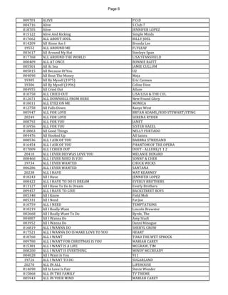 Page 6 
009701 
ALIVE 
P.O.D 
004716 
Alive 
S Club 7 
018705 
Alive 
JENNIFER LOPEZ 
015122 
Alive And Kicking 
Simple Minds 
017662 
ALL ABOUT SOUL 
BILLY JOEL 
014209 
All Alone Am I 
Brenda Lee 
19552 
ALL AROUND ME 
FLYLEAF 
003617 
All Around My Hat 
Steeleye Span 
017768 
ALL AROUND THE WORLD 
LISA STANSFIELD 
000409 
ALL AT ONCE 
BONNIE RAITT 
005501 
All At Sea 
JAMIE CULLUM 
005815 
All Because Of You 
U2 
004090 
All Bout The Money 
Meja 
19305 
All By Myself (1975) 
Eric Carmen 
19306 
All By Myself (1996) 
Celine Dion 
004955 
All Cried Out 
Allure 
010758 
ALL CRIED OUT 
LISA LISA & THE CUL 
012671 
ALL DOWNHILL FROM HERE 
New Found Glory 
010011 
ALL EYEZ ON ME 
MONICA 
012758 
All Falls Down 
Kanye West 
005947 
ALL FOR LOVE 
BRYAN ADAMS,/ROD STEWART/STING 
20249 
ALL FOR LOVE 
SERENA RYDER 
008792 
ALL FOR YOU 
JANET 
016956 
ALL FOR YOU 
SISTER HAZEL 
018863 
All Good Things 
NELLY FURTADO 
004476 
All Hooked Up 
All Saints 
008536 
ALL I ASK OF YOU 
BARBRA STREISAND 
016454 
ALL I ASK OF YOU 
PHANTOM OF THE OPERA 
017009 
ALL I CRIED OUT 
DUET - ALLURE/1 1 2 
20410 
ALL I EVER DID WAS LOVE YOU 
MELANIE DENARD 
008460 
ALL I EVER NEED IS YOU 
SONNY & CHER 
19734 
ALL I EVER WANTED 
CHUCK WICKS 
006286 
ALL I EVER WANTED 
SANTANA 
20238 
ALL I HAVE 
MAT KEARNEY 
010243 
All I Have 
JENNIFER LOPEZ 
008422 
ALL I HAVE TO DO IS DREAM 
EVERLY BROTHERS 
013127 
All I Have To Do Is Dream 
Everly Brothers 
009457 
ALL I HAVE TO GIVE 
BACKSTREET BOYS 
005348 
All I Know 
Field Mob 
005331 
All I Need 
Fat Joe 
010759 
ALL I NEED 
TEMPTATIONS 
010219 
All I Really Want 
Lincoln Brewster 
002668 
All I Really Want To Do 
Byrds, The 
004887 
All I Wanna Do 
Amy Studt 
003952 
All I Wanna Do 
Danni Minogue 
016819 
ALL I WANNA DO 
SHERYL CROW 
017521 
ALL I WANNA DO IS MAKE LOVE TO YOU 
HEART 
010760 
ALL I WANT 
TOAD THE WET SPROCK 
009780 
ALL I WANT FOR CHRISTMAS IS YOU 
MARIAH CAREY 
015381 
ALL I WANT IS A LIFE 
MCGRAW, TIM 
008200 
ALL I WANT IS EVERTHING 
MINDY MCCREADY 
004028 
All I Want Is You 
911 
19726 
ALL I WANT TO DO 
SUGARLAND 
20270 
ALL IN ALL 
LIFEHOUSE 
014690 
All In Love Is Fair 
Stevie Wonder 
015868 
ALL IN THE FAMILY 
TV THEME 
005943 
ALL IN YOUR MIND 
MARIAH CAREY  