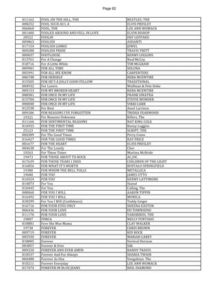 Page 62 
011162 
FOOL ON THE HILL, THE 
BEATLES, THE 
008252 
FOOL SUCH AS I, A 
ELVIS PRESLEY 
006860 
FOOL, THE 
LEE ANN WOMACK 
001400 
FOOLED AROUND AND FELL IN LOVE 
ELVIN BISHOP 
20522 
FOOLIN 
DEF LEPPARD 
009863 
FOOLISH 
ASHANTI 
017154 
FOOLISH GAMES 
JEWEL 
009288 
FOOLISH PRIDE 
TRAVIS TRITT 
000037 
FOOTLOOSE 
KENNY LOGGINS 
013761 
For A Change 
Neal McCoy 
018716 
For A Little While 
TIM MCGRAW 
009981 
FOR ALL TIME 
SOLUNA 
005991 
FOR ALL WE KNOW 
CARPENTERS 
006748 
FOR HERSELF 
REBA MCENTIRE 
015505 
FOR HE'S A JOLLY GOOD FELLOW 
TRADITIONAL 
004932 
For Lovers 
Wolfman & Pete Dohe 
009153 
FOR MY BROKEN HEART 
REBA MCENTIRE 
008581 
FOR ONCE IN MY LIFE 
FRANK SINATRA 
015704 
FOR ONCE IN MY LIFE 
STEVIE WONDER 
000048 
FOR ONCE IN MY LIFE 
VIKKI CARR 
012538 
For Real 
Amel Larrieux 
009186 
FOR REASONS I'VE FORGOTTEN 
TRISHA YEARWOOD 
19321 
For Reasons Unknown 
Killers, The 
011166 
FOR SENTIMENTAL REASONS 
NAT KING COLE 
016933 
FOR THE FIRST TIME 
Kenny Loggins 
25123 
FOR THE FIRST TIME 
SCRIPT, THE 
004309 
For The Good Times 
Perry Como 
016427 
FOR THE GOOD TIMES 
RAY PRICE 
001677 
FOR THE HEART 
ELVIS PRESLEY 
004638 
For The Lonely 
Cher 
19263 
For These Times 
Martina McBride 
19473 
FOR THOSE ABOUT TO ROCK 
AC/DC 
017639 
FOR THOSE TEARS I DIED 
CHILDREN OF THE LIGHT 
016856 
FOR WHAT IT'S WORTH 
BUFFALO SPRINGFIELD 
19388 
FOR WHOM THE BELL TOLLS 
METALLICA 
19680 
FOR YOU 
JAMES OTTO 
016924 
FOR YOU 
KENNY LATTIMORE 
014873 
For You 
Staind 
010445 
For You 
Calling, The 
008060 
FOR YOU I WILL 
AARON TIPPIN 
016492 
FOR YOU I WILL 
MONICA 
018299 
For You I Will (Confidence) 
Teddy Geiger 
016716 
FOR YOUR EYES ONLY 
SHEENA EASTON 
006436 
FOR YOUR LOVE 
ED TOWNSEND 
011170 
FOR YOUR LOVE 
YARDBIRDS, THE 
19807 
FORCA 
NELLY FURTADO 
018881 
Fore She Was Mama 
CLAY WALKER 
19738 
FOREVER 
CHRIS BROWN 
009719 
FOREVER 
KID ROCK 
005930 
FOREVER 
MARIAH CAREY 
018005 
Forever 
Vertical Horizon 
003857 
Forever & Ever 
Silk 
009320 
FOREVER AND EVER AMEN 
RANDY TRAVIS 
010537 
Forever And For Always 
SHANIA TWAIN 
004480 
Forever As One 
Vengaboys, The 
010211 
Forever Everyday 
LEE ANN WOMACK 
017474 
FOREVER IN BLUE JEANS 
NEIL DIAMOND  
