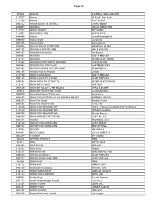 Page 64 
19920 
FREEZE 
T-PAIN & CHRIS BROWN 
018507 
Freeze 
LL Cool J feat. Lyfe 
010310 
Freeze 
Pay The Girl 
003572 
French Kissin' In The USA 
Debbie Harry 
000089 
FRENESI 
LINDA RONSTADT 
015787 
FRESH PRINCE 
TV THEME 
016951 
FRESHMEN, THE 
VERVE PIPE 
004848 
Friday 
Daniel Bedingfield 
004870 
Friday Night 
Darkness 
005415 
Friday Night 
Young Gunz 
000876 
FRIDAY NIGHT STAMPEDE 
WESTERN FLYER 
007715 
FRIENDLY BEASTS, THE 
MALE VERION 
003437 
Friendly Persuasion 
Pat Boone 
006037 
FRIENDS 
BETTE MIDLER 
016134 
FRIENDS 
MICHAEL W. SMITH 
015512 
FRIENDS DON'T DRIVE FRIENDS 
DERYL DODD 
009034 
FRIENDS IN LOW PLACE 
GARTH BROOKS 
008742 
FRIENDS NEVER SAY GOODBYE 
ELTON JOHN 
003376 
Friends Will Be Friends 
Queen 
017788 
FROM A DISTANCE 
BETTE MIDLER 
001112 
FROM A JACK TO A KING 
ELVIS PRESLEY 
001534 
FROM HERE TO ETERNITY 
MICHAEL PETERSON 
015487 
FROM ME TO YOU 
BEATLES 
009660 
FROM MY HEAD TO MY HEART 
EVAN & JARON 
19875 
FROM MY HEART TO YOURS 
LAURA IZIBAR 
004070 
From Rush Hour With Love 
Republica 
008675 
FROM THE BOTTOM OF MY BROKEN HEART 
BRITNEY SPEARS 
004205 
From The Heart 
Another Level 
003511 
From The Underworld 
Herd, The 
015668 
FROM THIS MOMENT ON 
DUET - TWAIN, SHANIA/WHITE, BRYAN 
015560 
FROM THIS MOMENT ON 
FRANK SINATRA 
008958 
FROM THIS MOMENT ON 
Shania Twain 
001430 
FROM WHERE I'M SITTING 
GARY ALLAN 
005354 
Frontin' 
Pharrell & Jay Z 
011180 
FROSTY THE SNOWMAN 
GENE AUTRY 
007722 
FROSTY THE SNOWMAN 
TRADITIONAL 
017054 
FROZEN 
MADONNA 
005961 
FRUITCAKES 
JIMMY BUFFETT 
006259 
F-TROOP 
TV THEME 
20629 
FU**ING PERFECT 
PINK 
19391 
FUEL 
METALLICA 
009919 
FULL MOON 
BRANDY 
018562 
Fully Alive 
Flyleaf 
011181 
FUN FUN FUN 
BEACH BOYS, THE 
001680 
FUN IN ACAPULCO 
ELVIS PRESLEY 
007797 
FUN OF YOUR LOVE, THE 
JENNIFER DAY 
20180 
FUNHOUSE 
PINK 
011182 
FUNK #49 
JAMES GANG 
003490 
Funking For Jamaica 
Browne, Tom 
011183 
FUNKY BROADWAY 
WILSON PICKETT 
011184 
FUNKY COLD MEDINA 
TONE LOC 
004861 
Funky Dory 
Rachel Stevens 
003773 
Funky Mopedmagic Round 
Carrott, J. 
017424 
FUNKY TOWN 
LIPPS INC. 
008401 
FUNNY FACE 
DONNA FARGO 
006212 
FUNNY HONEY 
CHICAGO 
003450 
Funny How Love Can Be 
Ivy League  