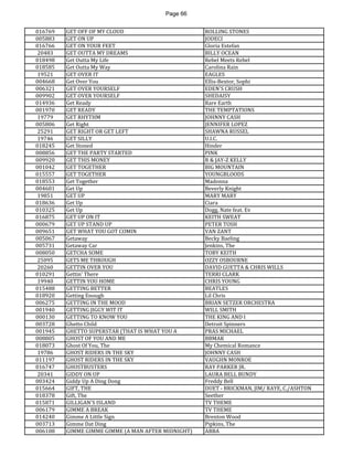 Page 66 
016769 
GET OFF OF MY CLOUD 
ROLLING STONES 
005883 
GET ON UP 
JODECI 
016766 
GET ON YOUR FEET 
Gloria Estefan 
20483 
GET OUTTA MY DREAMS 
BILLY OCEAN 
018498 
Get Outta My Life 
Rebel Meets Rebel 
018585 
Get Outta My Way 
Carolina Rain 
19521 
GET OVER IT 
EAGLES 
004668 
Get Over You 
Ellis-Bextor, Sophi 
006321 
GET OVER YOURSELF 
EDEN'S CRUSH 
009902 
GET OVER YOURSELF 
SHEDAISY 
014936 
Get Ready 
Rare Earth 
001970 
GET READY 
THE TEMPTATIONS 
19779 
GET RHYTHM 
JOHNNY CASH 
005806 
Get Right 
JENNIFER LOPEZ 
25291 
GET RIGHT OR GET LEFT 
SHAWNA RUSSEL 
19746 
GET SILLY 
U.I.C. 
018245 
Get Stoned 
Hinder 
008856 
GET THE PARTY STARTED 
PINK 
009920 
GET THIS MONEY 
R & JAY-Z KELLY 
001042 
GET TOGETHER 
BIG MOUNTAIN 
015557 
GET TOGETHER 
YOUNGBLOODS 
018553 
Get Together 
Madonna 
004601 
Get Up 
Beverly Knight 
19851 
GET UP 
MARY MARY 
018636 
Get Up 
Ciara 
010325 
Get Up 
Dogg, Nate feat. Ev 
016875 
GET UP ON IT 
KEITH SWEAT 
000679 
GET UP STAND UP 
PETER TOSH 
009651 
GET WHAT YOU GOT COMIN 
VAN ZANT 
005067 
Getaway 
Becky Baeling 
005731 
Getaway Car 
Jenkins, The 
008050 
GETCHA SOME 
TOBY KEITH 
25095 
GETS ME THROUGH 
OZZY OSBOURNE 
20260 
GETTIN OVER YOU 
DAVID GUETTA & CHRIS WILLS 
010291 
Gettin' There 
TERRI CLARK 
19940 
GETTIN YOU HOME 
CHRIS YOUNG 
015488 
GETTING BETTER 
BEATLES 
018920 
Getting Enough 
Lil Chris 
006275 
GETTING IN THE MOOD 
BRIAN SETZER ORCHESTRA 
001940 
GETTING JIGGY WIT IT 
WILL SMITH 
000130 
GETTING TO KNOW YOU 
THE KING AND I 
003728 
Ghetto Child 
Detroit Spinners 
001945 
GHETTO SUPERSTAR (THAT IS WHAT YOU A 
PRAS MICHAEL 
008805 
GHOST OF YOU AND ME 
BBMAK 
018073 
Ghost Of You, The 
My Chemical Romance 
19786 
GHOST RIDERS IN THE SKY 
JOHNNY CASH 
011197 
GHOST RIDERS IN THE SKY 
VAUGHN MONROE 
016747 
GHOSTBUSTERS 
RAY PARKER JR. 
20341 
GIDDY ON UP 
LAURA BELL BUNDY 
003424 
Giddy Up A Ding Dong 
Freddy Bell 
015664 
GIFT, THE 
DUET - BRICKMAN, JIM/ RAYE, C./ASHTON 
018378 
Gift, The 
Seether 
015871 
GILLIGAN'S ISLAND 
TV THEME 
006179 
GIMME A BREAK 
TV THEME 
014240 
Gimme A Little Sign 
Brenton Wood 
003713 
Gimme Dat Ding 
Pipkins, The 
006108 
GIMME GIMME GIMME (A MAN AFTER MIDNIGHT) 
ABBA  