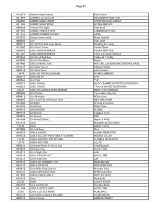 Page 67 
004179 
Gimme Hope Joanna 
Eddy Grant 
011199 
GIMME LITTLE SIGN 
BRENTON WOOD, THE 
000486 
GIMME SOME LOVIN' 
SPENCER DAVIS GROUP 
011200 
GIMME SOME MORE 
BUSTA RHYMES 
010264 
Gimme The Light 
Sean Paul 
017505 
GIMME THREE STEPS 
LYNYRD SKYNYRD 
001956 
GIMMIE GIMMIE GIMMIE 
ABBA 
003550 
Ginny Come Lately 
Brian Hyland 
018381 
Girl 
Paul Wall 
010071 
Girl All The Bad Guys Want 
Bowling For Soup 
003682 
Girl Don't Come 
Sandie Shaw 
008582 
GIRL FROM IPANEMA 
FRANK SINATRA 
001587 
GIRL FROM IPANEMA 
STAN GETZ/ASTRUD GI 
005362 
Girl I'm A Bad Boy 
Fat Joe & P Diddy 
004798 
Girl In The Moon 
Darius 
017488 
GIRL IS MINE, THE 
MICHAEL JACKSON/MCCARTNEY, PAUL 
004937 
Girl Like You, A 
Edwyn Collins 
018644 
Girl Next Door 
Julie Roberts 
19674 
GIRL ON THE BILLBOARD 
ROAD HAMMERS 
008647 
GIRL ON TV 
LFO 
010266 
Girl Talk 
TLC 
008220 
GIRL THANG 
DUET - TAMMY WYNETTE/WYNONNA 
008220 
GIRL THANG 
TAMMY WYNETTE/WYNON 
20239 
GIRL TO CHANGE YOUR WORLD 
HEATHER YOUMANS 
018081 
Girl Tonite 
Twista feat. Trey So 
010411 
Girl Watcher 
O'Kaysions 
010105 
Girl, You'll Be A Woman Soon 
NEIL DIAMOND 
005688 
Girlfight 
Brooke Valentine 
004091 
Girlfriend 
Billie Piper 
009851 
GIRLFRIEND 
N SYNC 
019033 
Girlfriend 
Lavigne, Avril 
010456 
Girlfriend 
B2K 
014884 
Girlfriend (Duet) 
Nsync & Nelly 
003734 
Girls 
Moments & What Naut 
19322 
Girls 
Calvin Harris 
003109 
Girls & Boys 
Blur 
006557 
GIRLS & BOYS 
GOOD CHARLOTTE 
009524 
GIRLS ALL GET PRETTIER AT CLOSIN' 
MICKEY GILLEY 
19744 
GIRLS AROUND THE WORLD 
LLOYD & LIL WAYNE 
19478 
GIRLS GOT RHY 
AC/DC 
018526 
Girls Just Want To Have Fun 
Cyndi Lauper 
005131 
Girls Lie Too 
Clark, Terri 
004119 
Girls Night Out 
Alda 
009333 
GIRL'S NIGHT OUT 
JUDDS, THE 
005216 
Girl's Not Grey 
AFI 
009731 
GIRLS OF SUMMER, THE 
NEAL MCCOY 
016835 
GIRLS ON FILM 
DURAN DURAN 
019131 
Girls Who Play Guitars 
Maximo Park 
006839 
GIRLS WITH GUITARS 
WYNONA JUDD 
001498 
GIRLS, GIRLS, GIRLS 
MOTLEY CRUE 
004948 
Give 
Dishwalla 
25333 
GIVE 
LEANN RIMES 
005697 
Give A Little Bit 
Goo Goo Dolls 
011204 
GIVE A LITTLE LOVE 
JUDDS, THE 
20303 
GIVE A LITTLE MORE 
MAROON 5 
006033 
GIVE HIM A GREAT BIG KISS 
SHANGRI LAS 
018648 
Give It Away 
GEORGE STRAIT  