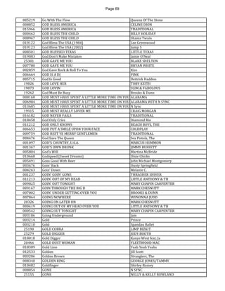 Page 69 
005219 
Go With The Flow 
Queens Of The Stone 
008852 
GOD BLESS AMERICA 
CELINE DION 
015966 
GOD BLESS AMERICA 
TRADITIONAL 
000462 
GOD BLESS THE CHILD 
BILLY HOLIDAY 
008967 
GOD BLESS THE CHILD 
Shania Twain 
019122 
God Bless The USA (1984) 
Lee Greenwood 
019123 
God Bless The USA (2002) 
Jump 5 
008501 
GOD BLESSED TEXAS 
LITTLE TEXAS 
019083 
God Don't Make Mistakes 
Jamie O'Neal 
25301 
GOD GAVE ME YOU 
BLAKE SHELTON 
007780 
GOD GAVE ME YOU 
BRYAN WHITE 
002859 
God Gave Rock & Roll To You 
Kiss 
006664 
GOD IS A DJ 
PINK 
005715 
God Is Good 
Deitrick Haddon 
19826 
GOD LOVE HER 
TOBY KEITH 
19873 
GOD LOVIN 
SLIM & FABOLOUS 
19262 
God Must Be Busy 
Brooks & Dunn 
008168 
GOD MUST HAVE SPENT A LITTLE MORE TIME ON YOU 
ALABAMA 
006984 
GOD MUST HAVE SPENT A LITTLE MORE TIME ON YOU 
ALABAMA WITH N SYNC 
013685 
GOD MUST HAVE SPENT A LITTLE MORE TIME ON YOU 
N Sync 
19915 
GOD MUST REALLY LOVER ME 
CRAIG MORGAN 
016182 
GOD NEVER FAILS 
TRADITIONAL 
018458 
God Only Cries 
Diamond Rio 
011212 
GOD ONLY KNOWS 
BEACH BOYS, THE 
006653 
GOD PUT A SMILE UPON YOUR FACE 
COLDPLAY 
009759 
GOD REST YE MERRY GENTLEMEN 
TRADITIONAL 
004676 
God Save The Queen 
Sex Pistols, The 
001097 
GOD'S COUNTRY, U.S.A. 
MARCUS HUMMON 
001367 
GOD'S OWN DRUNK 
JIMMY BUFFETT 
005804 
God's Will 
Martina McBride 
010668 
Godspeed (Sweet Dreams) 
Dixie Chicks 
005491 
Goes Good With Beer 
John Michael Montgomery 
003676 
Goin' Back 
Dusty Springfield 
004263 
Goin' Down 
Melanie C. 
001237 
GOIN' GOIN' GONE 
THRASHER SHIVER 
011213 
GOIN' OUT OF MY HEAD 
LITTLE ANTHONY & TH 
009025 
GOIN' OUT TONIGHT 
MARY CHAPIN CARPENTER 
009167 
GOIN THROUGH THE BIG D 
MARK CHESNUTT 
007802 
GOIN' UNDER GETTING OVER YOU 
BROOKS & DUNN 
007864 
GOING NOWHERE 
WYNONNA JUDD 
20326 
GOING ON LATER ON 
MARK CHESNUTT 
000619 
GOING OUT OF MY HEAD OVER YOU 
LITTLE ANTHONY & TH 
000542 
GOING OUT TONIGHT 
MARY CHAPIN CARPENTER 
003186 
Going Underground 
Jam 
003214 
Gold 
Prince 
003210 
Gold 
Spandau Ballet 
25190 
GOLD COBRA 
LIMP BIZKIT 
25279 
GOLD DIGGER 
JODY BOOTH 
018018 
Gold Digger 
Kanye West feat. Ja 
20466 
GOLD DUST WOMAN 
FLEETWOOD MAC 
018309 
Gold Lion 
Yeah Yeah Yeahs 
012533 
Golden 
Jill Scott 
003206 
Golden Brown 
Stranglers, The 
008340 
GOLDEN RING 
GEORGE JONES/TAMMY 
010482 
Goldfinger 
Shirley Bassey 
008854 
GONE 
N SYNC 
25155 
GONE 
NELLY & KELLY ROWLAND  