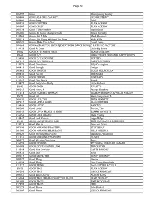 Page 70 
005797 
Gone 
Montgomery Gentry 
009409 
GONE AS A GIRL CAN GET 
GEORGE STRAIT 
005166 
Gone Away 
Cold 
009131 
GONE COUNTRY 
ALAN JACKSON 
008107 
GONE CRAZY 
ALAN JACKSON 
004034 
Gone 'Til November 
Wyclef Jean 
005506 
Gonna Be Some Changes Made 
Bruce Hornsby 
013769 
Gonna Get A Life 
Mark Chesnutt 
003619 
Gonna Get Along Without You Now 
Viola Wills 
003620 
Gonna Make You A Star 
David Essex 
005963 
GONNA MAKE YOU SWEAT (EVERYBODY DANCE NOW) 
C & C MUSIC FACTORY 
018833 
Good As Gone 
Little Big Town 
19882 
GOOD AT STARTIN FIRES 
BLAKE SHELTON 
19668 
GOOD DAY 
GREG STREET PRESENTS NAPPY ROOTS 
015491 
GOOD DAY SUNSHINE 
BEATLES 
007912 
GOOD DAY TO RUN, A 
DARRYL WORLEY 
018878 
Good Directions 
Billy Currington 
003418 
Good Enough 
Dodgy 
006461 
GOOD ENOUGH 
SARAH MCLACHLAN 
002448 
Good For Me 
BOB SEGER 
010025 
GOOD FRIEND 
NINE DAYS 
015347 
Good Girls Don't 
Knack 
018472 
Good Golly Miss Molly 
Little Richard 
19693 
GOOD GOOD 
ASHANTI 
003245 
Good Heart, A 
Feargal Sharkey 
011214 
GOOD HEARTED WOMAN 
WAYLON JENNINGS & WILLIE NELSON 
19276 
Good Life 
West, Kanye feat. T. 
000630 
GOOD LIFE, THE 
TONY BENNETT 
007217 
GOOD LITTLE GIRLS 
BLUE COUNTRY 
015449 
GOOD LOVIN' 
RASCALS 
003008 
Good Lovin' 
Turtles, The 
008348 
GOOD LOVIN MAKES IT RIGHT 
TAMMY WYNETTE 
016055 
GOOD LUCK CHARM 
Elvis Presley 
018447 
Good Luck Charm 
Jagged Edge 
19448 
GOOD MAN (FEELING BAD) 
TOM COCHRANE & RED RIDER 
018519 
Good Man, A 
Emerson Drive 
007998 
GOOD MORNING BEAUTIFUL 
STEVE HOLY 
001086 
GOOD MORNING HEARTACHE 
BILLY HOLIDAY 
002828 
Good Morning Heartache 
Standards/Tradition 
011216 
GOOD MORNING STARSHINE 
OLIVER 
004122 
Good Morning Sunshine 
Aqua 
015791 
GOOD OL' BOYS 
TV TUNES - DUKES OF HAZARD 
006883 
GOOD OL' FASHIONED LOVE 
TRACY BYRD 
018144 
Good Ride Cowboy 
GARTH BROOKS 
004431 
Good Stuff 
Kelis 
009917 
GOOD STUFF, THE 
KENNY CHESNEY 
003327 
Good Thing 
Eternal 
014354 
Good Thing 
Fine Young Cannibals 
011217 
GOOD THING 
PAUL REVERE & THE R 
19621 
GOOD TIME 
ALAN JACKSON 
007201 
GOOD TIME 
JESSICA ANDREWS 
002956 
Good Time Charlie 
ALBERT KING 
015864 
GOOD TIME CHARLIE'S GOT THE BLUES 
ELVIS PRESLEY 
001988 
GOOD TIMES 
ANITA COCHRAN 
017193 
GOOD TIMES 
CHIC 
002675 
Good Times 
Edie Brickell 
002807 
Good Times 
JESSICA ANDREWS  
