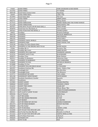 Page 71 
19445 
GOOD TIMES 
TOM COCHRANE & RED RIDER 
015792 
GOOD TIMES 
TV THEME 
004728 
Good Times Gonna Come 
Aqualung 
20499 
GOOD TIMES ROLL 
CARS, THE 
012993 
Good Times Roll 
The Cars 
011219 
GOOD TIMIN' 
JIMMY JONES 
002771 
Good To Go 
Jeffrey Steele 
017572 
GOOD VIBRATION 
MARKY MARK AND THE FUNKY BUNCH 
011220 
GOOD VIBRATIONS 
BEACH BOYS, THE 
007957 
GOOD WAY TO GET ON MY BAD SIDE, A 
TRACY BYRD 
003870 
Good Year For The Roses, A 
Elvis Costello 
009363 
GOOD YEAR FOR THE ROSES, A 
GEORGE JONES 
20052 
Goodbye 
Kristinia DeBarge 
006378 
GOODBYE 
NATALIE IMBRUGLIA 
006028 
GOODBYE 
PRETENDERS 
006145 
GOODBYE 
SPICE GIRLS 
000913 
GOODBYE CRUEL WORLD 
JAMES DARREN 
008197 
GOODBYE EARL 
DIXIE CHICKS, THE 
018128 
Goodbye For Now (Radio Edit) 
P.O.D. 
001993 
GOODBYE IS THE WRONG WAY TO GO 
WADE HAYES 
19206 
Goodbye Mr. A 
Hoosiers, The 
018363 
Goodbye My Lover 
JAMES BLUNT 
009836 
GOODBYE ON A BAD DAY 
SHANNON LAWSON 
015576 
GOODBYE SAYS IT ALL 
BLACKHAWK 
005873 
Goodbye Time 
Blake Shelton 
002911 
Goodbye To Romance 
Osbourne, Ozzy 
25065 
GOODBYE TO ROMANCE 
OZZY OSBOURNE 
010020 
GOODBYE TO YOU 
MICHELLE BRANCH 
015008 
Goodbye To You 
Scandal 
017729 
GOODBYE YELLOW BRICK ROAD 
ELTON JOHN 
003707 
Goodness Gracious Me 
Duets - Sellers, Pete 
003042 
Goodnight Girl 
Wet Wet Wet 
013508 
Goodnight Irene 
The Weavers 
015771 
GOODNIGHT MY LOVE 
PAUL ANKA 
001238 
GOODNIGHT SWEETHEART 
DAVID KERSH 
015069 
Goodnite Sweetheart, Goodni 
Spaniels 
005311 
Goodtimes 
Styles 
015983 
GOODY GOODY 
FRANK SINATRA 
000060 
GOODY GOODY 
FRANKIE LYMON 
016652 
GOODY TWO SHOES 
ADAM ANT 
010326 
Gossip Folks 
Elliott, Missy "Mis 
20534 
GOT A GOOD DAY 
CAROLYN DAWN JOHNSON 
001111 
GOT A LOT O' LIVIN' TO DO! 
ELVIS PRESLEY 
005436 
Got It Twisted 
Mobb Deep 
19611 
GOT ME GOING 
DAY 26 
19489 
GOT ME UNDER PRESSURE 
ZZ TOP 
19691 
GOT MONEY 
LIL WAYNE 
20565 
GOT MY MIND SET ON YOU 
GEORGE HARRISON 
001473 
GOT MY MOJO WORKIN' 
MUDDY WATERS 
004040 
Got The Feelin' 
5ive 
006291 
GOT TO BE REAL 
CHERYL LYNN 
015490 
GOT TO GET YOU INTO MY LIFE 
BEATLES 
003803 
Got To Get You Into My Life 
Bennett, C. & The R 
011222 
GOT TO GET YOU INTO MY LIFE 
EARTH, WIND, & FIRE 
004696 
Got To Have Your Love 
Liberty X 
006020 
GOTHAM CITY 
R. KELLY 
010701 
GOTS TA BE 
B2K  