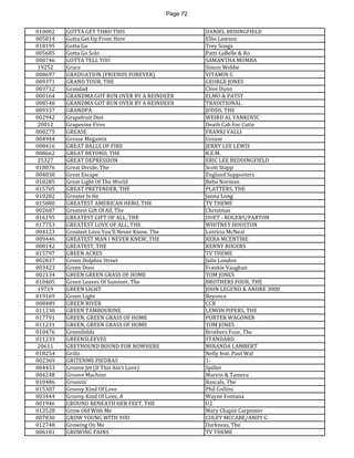 Page 72 
010002 
GOTTA GET THRU THIS 
DANIEL BEDINGFIELD 
005814 
Gotta Get Up From Here 
Ellie Lawson 
018195 
Gotta Go 
Trey Songz 
005685 
Gotta Go Solo 
Patti LaBelle & Ro 
008746 
GOTTA TELL YOU 
SAMANTHA MUMBA 
19252 
Grace 
Simon Webbe 
008697 
GRADUATION (FRIENDS FOREVER) 
VITAMIN C 
009371 
GRAND TOUR, THE 
GEORGE JONES 
003712 
Grandad 
Clive Dunn 
000164 
GRANDMA GOT RUN OVER BY A REINDEER 
ELMO & PATSY 
008548 
GRANDMA GOT RUN OVER BY A REINDEER 
TRADITIONAL 
009337 
GRANDPA 
JUDDS, THE 
002942 
Grapefruit Diet 
WEIRD AL YANKOVIC 
20012 
Grapevine Fires 
Death Cab For Cutie 
000275 
GREASE 
FRANKI VALLI 
004944 
Grease Megamix 
Grease 
008416 
GREAT BALLS OF FIRE 
JERRY LEE LEWIS 
008662 
GREAT BEYOND, THE 
R.E.M. 
25327 
GREAT DEPRESSION 
ERIC LEE BEDDINGFIELD 
018076 
Great Divide, The 
Scott Stapp 
004030 
Great Escape 
England Supporters 
010285 
Great Light Of The World 
Bebo Norman 
015705 
GREAT PRETENDER, THE 
PLATTERS, THE 
010282 
Greater Is He 
Janna Long 
015880 
GREATEST AMERICAN HERO, THE 
TV THEME 
002687 
Greatest Gift Of All, The 
Christmas 
016195 
GREATEST GIFT OF ALL, THE 
DUET - ROGERS/PARTON 
017753 
GREATEST LOVE OF ALL, THE 
WHITNEY HOUSTON 
004123 
Greatest Love You'll Never Know, The 
Lutricia McNeal 
009446 
GREATEST MAN I NEVER KNEW, THE 
REBA MCENTIRE 
008142 
GREATEST, THE 
KENNY ROGERS 
015797 
GREEN ACRES 
TV THEME 
002837 
Green Dolphin Street 
Julie London 
003423 
Green Door 
Frankie Vaughan 
002134 
GREEN GREEN GRASS OF HOME 
TOM JONES 
010405 
Green Leaves Of Summer, The 
BROTHERS FOUR, THE 
19719 
GREEN LIGHT 
JOHN LEGEND & ANDRE 3000 
019169 
Green Light 
Beyonce 
008489 
GREEN RIVER 
CCR 
011230 
GREEN TAMBOURINE 
LEMON PIPERS, THE 
017791 
GREEN, GREEN GRASS OF HOME 
PORTER WAGONER 
011231 
GREEN, GREEN GRASS OF HOME 
TOM JONES 
010476 
Greenfields 
Brothers Four, The 
011233 
GREENSLEEVES 
STANDARD 
20611 
GREYHOUND BOUND FOR NOWHERE 
MIRANDA LAMBERT 
018254 
Grillz 
Nelly feat. Paul Wal 
002369 
GRITENME PIEDRAS 
1- 
004453 
Groove Jet (If This Ain't Love) 
Spiller 
004248 
Groove Machine 
Marvin & Tamera 
010486 
Groovin' 
Rascals, The 
015307 
Groovy Kind Of Love 
Phil Collins 
003444 
Groovy Kind Of Love, A 
Wayne Fontana 
001946 
GROUND BENEATH HER FEET, THE 
U2 
013528 
Grow Old With Me 
Mary Chapin Carpenter 
007830 
GROW YOUNG WITH YOU 
COLEY MCCABE/ANDY G 
012748 
Growing On Me 
Darkness, The 
006181 
GROWING PAINS 
TV THEME  