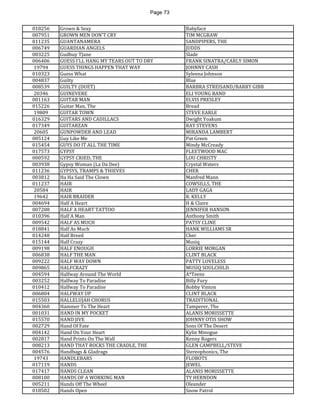 Page 73 
018256 
Grown & Sexy 
Babyface 
007951 
GROWN MEN DON'T CRY 
TIM MCGRAW 
011235 
GUANTANAMERA 
SANDPIPERS, THE 
006749 
GUARDIAN ANGELS 
JUDDS 
003225 
Gudbuy TJane 
Slade 
006406 
GUESS I'LL HANG MY TEARS OUT TO DRY 
FRANK SINATRA/CARLY SIMON 
19794 
GUESS THINGS HAPPEN THAT WAY 
JOHNNY CASH 
010323 
Guess What 
Syleena Johnson 
004837 
Guilty 
Blue 
008539 
GUILTY (DUET) 
BARBRA STREISAND/BARRY GIBB 
20346 
GUINEVERE 
ELI YOUNG BAND 
001163 
GUITAR MAN 
ELVIS PRESLEY 
015226 
Guitar Man, The 
Bread 
19809 
GUITAR TOWN 
STEVE EARLE 
016329 
GUITARS AND CADILLACS 
Dwight Yoakum 
017349 
GUITARZAN 
RAY STEVENS 
20605 
GUNPOWDER AND LEAD 
MIRANDA LAMBERT 
005124 
Guy Like Me 
Pat Green 
015454 
GUYS DO IT ALL THE TIME 
Mindy McCready 
017573 
GYPSY 
FLEETWOOD MAC 
000592 
GYPSY CRIED, THE 
LOU CHRISTY 
003938 
Gypsy Woman (La Da Dee) 
Crystal Waters 
011236 
GYPSYS, TRAMPS & THIEVES 
CHER 
003812 
Ha Ha Said The Clown 
Manfred Mann 
011237 
HAIR 
COWSILLS, THE 
20584 
HAIR 
LADY GAGA 
19642 
HAIR BRAIDER 
R. KELLY 
004694 
Half A Heart 
H & Claire 
007208 
HALF A HEART TATTOO 
JENNIFER HANSON 
010396 
Half A Man 
Anthony Smith 
009542 
HALF AS MUCH 
PATSY CLINE 
018841 
Half As Much 
HANK WILLIAMS SR 
014248 
Half Breed 
Cher 
015144 
Half Crazy 
Musiq 
009198 
HALF ENOUGH 
LORRIE MORGAN 
006838 
HALF THE MAN 
CLINT BLACK 
009222 
HALF WAY DOWN 
PATTY LOVELESS 
009865 
HALFCRAZY 
MUSIQ SOULCHILD 
004594 
Halfway Around The World 
A*Teens 
003252 
Halfway To Paradise 
Billy Fury 
010412 
Halfway To Paradise 
Bobby Vinton 
006804 
HALFWAY UP 
CLINT BLACK 
015503 
HALLELUJAH CHORUS 
TRADITIONAL 
004360 
Hammer To The Heart 
Tamperer, The 
001031 
HAND IN MY POCKET 
ALANIS MORISSETTE 
015570 
HAND JIVE 
JOHNNY OTIS SHOW 
002729 
Hand Of Fate 
Sons Of The Desert 
004142 
Hand On Your Heart 
Kylie Minogue 
002817 
Hand Prints On The Wall 
Kenny Rogers 
008213 
HAND THAT ROCKS THE CRADLE, THE 
GLEN CAMPBELL/STEVE 
004576 
Handbags & Gladrags 
Stereophonics, The 
19743 
HANDLEBARS 
FLOBOTS 
017119 
HANDS 
JEWEL 
017417 
HANDS CLEAN 
ALANIS MORISSETTE 
008100 
HANDS OF A WORKING MAN 
TY HERNDON 
005211 
Hands Off The Wheel 
Oleander 
018502 
Hands Open 
Snow Patrol  
