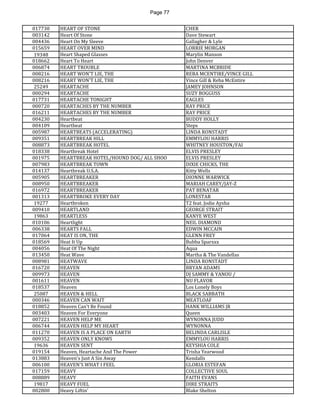 Page 77 
017730 
HEART OF STONE 
CHER 
003142 
Heart Of Stone 
Dave Stewart 
004436 
Heart On My Sleeve 
Gallagher & Lyle 
015659 
HEART OVER MIND 
LORRIE MORGAN 
19348 
Heart Shaped Glasses 
Marylin Manson 
018662 
Heart To Heart 
John Denver 
006874 
HEART TROUBLE 
MARTINA MCBRIDE 
008216 
HEART WON'T LIE, THE 
REBA MCENTIRE/VINCE GILL 
008216 
HEART WON'T LIE, THE 
Vince Gill & Reba McEntire 
25249 
HEARTACHE 
JAMEY JOHNSON 
000294 
HEARTACHE 
SUZY BOGGUSS 
017731 
HEARTACHE TONIGHT 
EAGLES 
000720 
HEARTACHES BY THE NUMBER 
RAY PRICE 
016211 
HEARTACHES BY THE NUMBER 
RAY PRICE 
004230 
Heartbeat 
BUDDY HOLLY 
004109 
Heartbeat 
Steps 
005987 
HEARTBEATS (ACCELERATING) 
LINDA RONSTADT 
009351 
HEARTBREAK HILL 
EMMYLOU HARRIS 
008873 
HEARTBREAK HOTEL 
WHITNEY HOUSTON/FAI 
018338 
Heartbreak Hotel 
ELVIS PRESLEY 
001975 
HEARTBREAK HOTEL/HOUND DOG/ ALL SHOO 
ELVIS PRESLEY 
007983 
HEARTBREAK TOWN 
DIXIE CHICKS, THE 
014137 
Heartbreak U.S.A. 
Kitty Wells 
005905 
HEARTBREAKER 
DIONNE WARWICK 
008950 
HEARTBREAKER 
MARIAH CAREY/JAY-Z 
016972 
HEARTBREAKER 
PAT BENATAR 
001313 
HEARTBROKE EVERY DAY 
LONESTAR 
19277 
Heartbroken 
T2 feat. Jodie Aysha 
009410 
HEARTLAND 
GEORGE STRAIT 
19863 
HEARTLESS 
KANYE WEST 
010106 
Heartlight 
NEIL DIAMOND 
006338 
HEARTS FALL 
EDWIN MCCAIN 
017064 
HEAT IS ON, THE 
GLENN FREY 
018569 
Heat It Up 
Bubba Sparxxx 
004056 
Heat Of The Night 
Aqua 
013450 
Heat Wave 
Martha & The Vandellas 
008981 
HEATWAVE 
LINDA RONSTADT 
016720 
HEAVEN 
BRYAN ADAMS 
009973 
HEAVEN 
DJ SAMMY & YANOU / 
001611 
HEAVEN 
NU FLAVOR 
018537 
Heaven 
Los Lonely Boys 
25087 
HEAVEN & HELL 
BLACK SABBATH 
000346 
HEAVEN CAN WAIT 
MEATLOAF 
018852 
Heaven Can't Be Found 
HANK WILLIAMS JR 
003403 
Heaven For Everyone 
Queen 
007221 
HEAVEN HELP ME 
WYNONNA JUDD 
006744 
HEAVEN HELP MY HEART 
WYNONNA 
011270 
HEAVEN IS A PLACE ON EARTH 
BELINDA CARLISLE 
009352 
HEAVEN ONLY KNOWS 
EMMYLOU HARRIS 
19636 
HEAVEN SENT 
KEYSHIA COLE 
019154 
Heaven, Heartache And The Power 
Trisha Yearwood 
013883 
Heaven's Just A Sin Away 
Kendalls 
006100 
HEAVEN'S WHAT I FEEL 
GLORIA ESTEFAN 
017159 
HEAVY 
COLLECTIVE SOUL 
008889 
HEAVY 
FAITH EVANS 
19817 
HEAVY FUEL 
DIRE STRAITS 
002800 
Heavy Liftin' 
Blake Shelton  