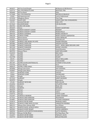 Page 8 
003977 
All You Good People 
McNamara & McNamara 
010772 
ALL YOU NEED IS LOVE 
BEATLES, THE 
004606 
All You Want 
Dido 
017408 
ALL YOU WANTED 
MICHELLE BRANCH 
19302 
All-American Girl 
Carrie Underwood 
013324 
Allegheny Moon 
Patti Page 
016365 
ALLEY OOP 
DANTE AND THE EVERGREENS 
25174 
ALLIGATOR SKY 
OWL CITY 
017622 
ALLISON ROAD 
GIN BLOSSOMS 
002356 
ALMA CON ALMA 
1- 
003649 
Almaz 
RANDY CRAWFORD 
008909 
ALMOST DOESN'T COUNT 
BRANDY 
007845 
ALMOST DOESN'T COUNT 
MARK WILLS 
009164 
ALMOST GOODBYE 
MARK CHESNUTT 
008148 
ALMOST HOME 
MARY CHAPIN CARPENTER 
010529 
Almost Home 
CRAIG MORGAN 
018301 
Almost Honest 
JOSH KELLEY 
015847 
ALMOST LIKE BEING IN LOVE 
FRANK SINATRA 
005986 
ALMOST OVER YOU 
SHEENA EASTON 
016980 
ALMOST PARADISE 
DUET - RENO, MIKE/WILSON, ANN 
001528 
ALMOST PARADISE 
KENNY LOGGINS 
013503 
Almost Persuaded 
David Houston 
003755 
Almost There 
ANDY WILLIAMS 
016935 
ALONE 
BEE GEES 
20619 
ALONE 
GLEE CAST 
016798 
ALONE 
HEART 
20176 
ALONE 
HOLLY WILLIAMS 
25271 
ALONE 
SARA EVANS 
001187 
ALONE AGAIN (NATURALLY) 
GILBERT O'SULLIVAN 
010196 
Alone I Break 
Korn 
000625 
ALONG CAME JONES 
COASTERS 
003000 
Along Came Jones 
RAY STEVENS 
010407 
Along Comes Mary 
Association 
19517 
ALREADY GONE 
EAGLES 
19964 
ALREADY GONE 
SUGARLAND 
20034 
Alright 
Darius Rucker 
017522 
ALRIGHT 
JANET JACKSON 
003959 
Alright 
Supergrass 
25128 
ALRIGHT WITH ME 
KRIS ALLEN 
016456 
ALWAYS 
ATLANTIC STAR 
005661 
Always 
Blink 182 
015564 
ALWAYS 
BON JOVI 
002669 
Always 
Erasure 
005185 
Always 
Saliva 
018775 
Always 
PATSY CLINE 
016707 
ALWAYS A WOMAN 
LARRY STEWART 
017523 
ALWAYS AND FOREVER 
HEATWAVE 
016887 
ALWAYS AND FOREVER 
LUTHER VANDROSS 
016619 
ALWAYS BE MY BABY 
MARIAH CAREY 
002411 
ALWAYS COME BACK TO YOU 
SAMANTHA MUMBA 
004121 
Always Have Always Will 
Ace Of Base 
006712 
ALWAYS HAVE, ALWAYS WILL 
SHENANDOAH 
005962 
ALWAYS IN MY HEART 
TEVIN CAMPBELL 
000994 
ALWAYS LATE (WITH YOUR KISSES) 
LEFTY FRIZZELL 
003562 
Always On My Mind 
Pet Shop Boys, The 
016457 
ALWAYS ON MY MIND 
PRESLEY, ELVIS 
010779 
ALWAYS ON MY MIND 
WILLIE NELSON  