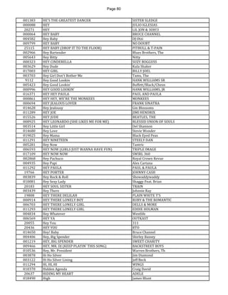Page 80 
001383 
HE'S THE GREATEST DANCER 
SISTER SLEDGE 
000088 
HEY 
JULIO IGLESIAS 
20271 
HEY 
LIL JON & 3OH!3 
000064 
HEY BABY 
BRUCE CHANNEL 
004582 
Hey Baby 
DJ Otzi 
009799 
HEY BABY 
NO DOUBT 
25115 
HEY BABY (DROP IT TO THE FLOOR) 
PITBULL & T-PAIN 
002966 
Hey Bartender 
Blues Brothers, The 
005643 
Hey Bitty 
Nitty 
000323 
HEY CINDERELLA 
SUZY BOGGUSS 
003629 
Hey Dude 
Kula Shaker 
017003 
HEY GIRL 
BILLY JOEL 
003703 
Hey Girl Don't Bother Me 
Tams, The 
9112 
Hey Good Lookin 
HANK WILLIAMS SR 
005423 
Hey Good Lookin' 
Buffett/Black/Chesn 
000996 
HEY GOOD LOOKIN' 
HANK WILLIAMS, JR 
016371 
HEY HEY PAULA 
PAUL AND PAULA 
000861 
HEY HEY, WE'RE THE MONKEES 
MONKEES 
000694 
HEY JEALOUS LOVER 
FRANK SINATRA 
014628 
Hey Jealousy 
Gin Blossoms 
011289 
HEY JOE 
JIMI HENDRIX 
015526 
HEY JUDE 
BEATLES, THE 
008925 
HEY LEONARDO (SHE LIKES ME FOR ME) 
BLESSID UNION OF SOULS 
003514 
Hey Little Girl 
Del Shannon 
014680 
Hey Love 
Stevie Wonder 
019025 
Hey Mama 
Black Eyed Peas 
011291 
HEY NINETEEN 
STEELY DAN 
005281 
Hey Now 
Tantric 
006593 
HEY NOW (GIRLS JUST WANNA HAVE FUN) 
TRIPLE IMAGE 
017109 
HEY NOW NOW 
SWIRL 360 
002868 
Hey Pachuco 
Royal Crown Revue 
004935 
Hey Papi 
Alex Cartana 
011292 
HEY PAULA 
PAUL & PAULA 
19766 
HEY PORTER 
JOHNNY CASH 
003839 
Hey Rock & Roll 
Showaddywaddy 
010081 
Hey Sexy Lady 
Shaggy Feat. Brian 
20183 
HEY SOUL SISTER 
TRAIN 
003439 
Hey There 
Johnnie Ray 
19808 
HEY THERE DELILAH 
PLAIN WHITE T'S 
000914 
HEY THERE LONELY BOY 
RUBY & THE ROMANTIC 
006703 
HEY THERE LONELY GIRL 
DELLS & MORE 
011293 
HEY THERE LONELY GIRL 
EDDIE HOLMAN 
004834 
Hey Whatever 
Westlife 
006569 
HEY YA 
OUTKAST 
20055 
Hey You 
311 
20436 
HEY YOU 
BTO 
014650 
Hey! Baby 
Bruce Channel 
004406 
Hey, Big Spender 
Shirley Bassey 
001219 
HEY, BIG SPENDER 
SWEET CHARITY 
009466 
HEY, MR. DJ (KEEP PLAYIN' THIS SONG) 
BACKSTREET BOYS 
010536 
Hey, Mr. President 
Warren Brothers, Th 
003878 
Hi Ho Silver 
Jim Diamond 
003122 
Hi Ho Silver Lining 
Jeff Beck 
011294 
HI, HI, HI 
WINGS 
010370 
Hidden Agenda 
Craig David 
20637 
HIDING MY HEART 
ADELE 
018490 
High 
James Blunt  