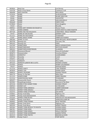 Page 83 
003826 
Holy Cow 
Lee Dorsey 
010158 
Holy Is Your Name 
Caedmon's Call 
006698 
HOLY WATER 
BIG & RICH 
015434 
HOME 
ALAN JACKSON 
19569 
HOME 
BLAKE SHELTON 
20446 
HOME 
DAUGHTRY 
20290 
HOME 
GOO GOO DOLLS 
006668 
HOME 
SIMPLY RED 
019026 
Home 
Chris Daughtry 
19243 
Home 
Westlife 
008961 
HOME AIN'T WHERE HIS HEART IS 
Shania Twain 
19739 
HOME COMING 
KANYE WEST & CHRIS MARTIN 
007720 
HOME FOR THE HOLIDAYS 
CHRISTMAS - MALE VERSION 
19757 
HOME OF THE BLUES 
JOHNNY CASH 
011311 
HOME ON THE RANGE 
STANDARD 
25287 
HOME SWEET HOME 
EMMYLOU HARRIS 
008180 
HOME TO YOU 
JOHN MICHAEL MONTGOMERY 
003730 
Homely Girl 
Chi-Lites, The 
004162 
Homely Girl 
UB40 
016760 
HOMETOWN 
BRUCE SPRINGSTEEN 
001016 
HOMETOWN BOY 
RESTLESS HEART 
000242 
HOMETOWN HONEYMOON 
ALABAMA 
013859 
Homeward Bound 
Simon & Garfunkel 
005875 
Homewrecker 
Gretchen Wilson 
006813 
HONESTLY 
LEANN RIMES 
018736 
Honestly 
Cartel 
010251 
Honestly 
Zwan 
011312 
HONESTY 
BILLY JOEL 
007223 
HONESTY (WRITE ME A LIST) 
RODNEY ATKINS 
016502 
HONEY 
BOBBY GOLDSBORO 
19614 
HONEY 
ERYKAH BADU 
011314 
HONEY DON'T 
CARL PERKINS 
007839 
HONEY I DO 
DANNI LEIGH 
008032 
HONEY I'M HOME 
SHANIA TWAIN 
004174 
Honey To The Bee 
Billie Piper 
011315 
HONEYCOMB 
JIMMY ROGERS 
011316 
HONEYSUCKLE ROSE 
STANDARD 
005457 
Honeysuckle Sweet 
Jessi Alexander 
003902 
Hong Kong Gardens 
Siouxsie & The Bans 
007234 
HONK IF YOU HONKY TONK 
GEORGE STRAIT 
000923 
HONKY CAT 
ELTON JOHN 
006942 
HONKY TONK AMERICA 
SAMMY KERSHAW 
016215 
HONKY TONK ANGELS 
KITTY WELLS 
016373 
HONKY TONK ATTITUDE 
JOE DIFFIE 
018601 
Honky Tonk Baby 
Highway 101 
018090 
Honky Tonk Badonkadonk 
Trace Adkins 
016264 
HONKY TONK BLUES 
PIRATES OF THE MISSISSIPPI 
018856 
Honky Tonk Blues 
HANK WILLIAMS SR 
006842 
HONKY TONK CROWD 
RICK TREVINO 
018602 
Honky Tonk Heart 
Highway 101 
009324 
Honky Tonk Moon 
RANDY TRAVIS 
009366 
HONKY TONK MYSELF TO DEATH 
GEORGE JONES 
006781 
HONKY TONK SONG 
GEORGE JONES 
006949 
HONKY TONK SONGS 
DOLLY PARTON 
015575 
HONKY TONK SUPERMAN 
AARON TIPPIN 
001519 
HONKY TONK TRUTH 
BROOKS & DUNN 
005870 
Honky Tonk U 
TOBY KEITH  