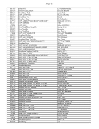 Page 85 
006827 
HOUSTON 
GATLIN BROTHERS 
009429 
HOUSTON SOLUTION 
RONNIE MILSAP 
003655 
How About That 
Adam Faith 
000574 
HOW ABOUT YOU 
FRANK SINATRA 
005269 
How About You 
Staind 
005463 
How Am I Doin' 
Dierks Bentley 
017733 
HOW AM I SUPPOSED TO LIVE WITHOUT Y 
MICHAEL BOLTON 
006001 
HOW BIZARRE 
OMC 
25070 
HOW BLUE 
REBA MCENTIRE 
019193 
How 'Bout Them Cowgirls 
George Strait 
003889 
How 'Bout Us 
Campaign 
018389 
How 'Bout You 
Eric Church 
19831 
HOW BOUT YOU DON'T 
THE LOST TRAILERS 
003372 
How Can I Be Sure 
David Cassidy 
001323 
HOW CAN I BE SURE 
THE RASCALS 
014827 
How Can I Ease The Pain 
Lisa Fisher 
009223 
HOW CAN I HELP YOU SAY GOODBYE 
PATTY LOVELESS 
005250 
How Can I Live 
Ill Nino 
017734 
HOW CAN WE BE LOVERS 
MICHAEL BOLTON 
011328 
HOW CAN YOU MEND A BROKEN HEART 
BEE GEES, THE 
006014 
HOW COME HOW LONG 
BABYFACE 
010237 
How Come You Don't Call Me 
ALICIA KEYS 
007994 
HOW COOL IS THAT 
ANDY GRIGGS 
006042 
HOW COULD AN ANGEL BREAK MY HEART 
TONI BRAXTON 
001349 
HOW DEEP IS THE OCEAN 
ELLA FITZGERALD 
005977 
HOW DEEP IS THE OCEAN 
FRANK SINATRA 
017025 
HOW DEEP IS YOUR LOVE 
BEE GEES 
003624 
How Deep Is Your Love 
Take That 
19349 
How Do I Breathe 
Mario 
017139 
HOW DO I DEAL 
JENNIFER LOVE HEWIT 
19884 
HOW DO I JUST STOP 
RITCHIE MCDONALD 
001665 
HOW DO I LET GO 
LISA BROKOP 
016504 
HOW DO I LIVE 
LEANN RIMES 
015613 
HOW DO I LIVE 
YEARWOOD, TRISHA 
004112 
How Do I Live (Dance Mix) 
LEANN RIMES 
008045 
HOW DO YOU FALL IN LOVE 
ALABAMA 
005799 
How Do You Get That Lonely 
Blaine Larsen 
015703 
HOW DO YOU KEEP THE MUSIC PLAYING 
FRANK SINATRA 
001194 
HOW DO YOU KEEP THE MUSIC PLAYING 
J. INGRAM & P. AUST 
018282 
How Do You Like Me Now 
TOBY KEITH 
018306 
How Do You Love? 
Collective Soul 
19891 
HOW DO YOU SLEEP 
JESSE MCCARTNEY 
017641 
HOW DO YOU TALK TO AN ANGEL 
HEIGHTS 
001239 
HOW DO YOU WANT IT 
TUPAC 
004047 
How Do You Want Me To Love You 
Corrs, The 
005795 
How Does It Feel? 
Anita Baker 
010348 
How Does It Look 
Chapman, Steven Cur 
006610 
HOW FAR 
MARTINE MCBRIDE 
008090 
HOW FOREVER FEELS 
KENNY CHESNEY 
008300 
HOW GREAT THOU ART 
ELVIS PRESLEY 
015969 
HOW GREAT THOU ART 
TRADITIONAL 
19332 
How I Feel 
Martina McBride 
20368 
HOW I GOT TO BE THIS WAY 
JUSTIN MOORE 
002852 
How Insensitive 
Frank Sinatra 
19879 
HOW IT WAS SUPPOSED TO BE 
RYAN LESLIE 
19264 
How Lonely Looks 
Vince Gill 
014696 
How Long 
Ace  