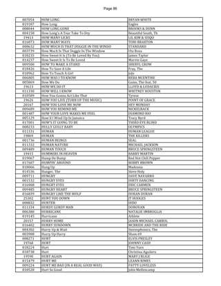 Page 86 
007054 
HOW LONG 
BRYAN WHITE 
019187 
How Long 
Eagles 
008044 
HOW LONG GONE 
BROOKS & DUNN 
004158 
How Long's A Tear Take To Dry 
Beautiful South, Th 
19413 
HOW MANY LICKS 
LIL KIM & SISQO 
016873 
HOW MANY WAYS 
TONI BRAXTON 
008632 
HOW MUCH IS THAT DOGGIE IN THE WINDO 
STANDARD 
003739 
How Much Is That Doggie In The Window 
Uta Roza 
018235 
How Sweet It Is (To Be Loved By You) 
James Taylor 
014237 
How Sweet It Is To Be Loved 
Marvin Gaye 
009500 
HOW TO MAKE A STAND 
SHERYL CROW 
018426 
How To Save A Life 
Fray, The 
018962 
How To Touch A Girl 
JoJo 
006805 
HOW WAS I TO KNOW 
REBA MCENTIRE 
005869 
How We Do 
Game, The feat. 50 
19613 
HOW WE DO IT 
LLOYD & LUDACRIS 
011330 
HOW WILL I KNOW 
WHITNEY HOUSTON 
010589 
How You Gonna Act Like That 
Tyrese 
19626 
HOW YOU LIVE (TURN UP THE MUSIC) 
POINT OF GRACE 
20167 
HOW YOU LOVE ME NOW 
HEY MONDAY 
009689 
HOW YOU REMIND ME 
NICKELBACK 
001487 
HOW YOUR LOVE MAKES ME FEEL 
DIAMOND RIO 
005129 
How'd I Wind Up In Jamaica 
Tracy Byrd 
017001 
HOW'S IT GOING TO BE 
THIRD EYE BLIND 
008233 
HULLY GULLY BABY 
OLYMPICS 
011331 
HUMAN 
HUMAN LEAGUE 
19869 
HUMAN 
THE KILLERS 
001736 
HUMAN BEINGS 
SEAL 
011332 
HUMAN NATURE 
MICHAEL JACKSON 
009489 
HUMAN TOUCH 
BRUCE SPRINGSTEEN 
19415 
HUMMERS IN HEAVEN 
BARRY MARTIN 
019067 
Hump De Bump 
Red Hot Chili Pepper 
017607 
HUMPIN' AROUND 
BOBBY BROWN 
018066 
Hung Up 
Madonna 
014536 
Hunger, The 
Steve Holy 
009711 
HUNGRY 
DAVE NAVARRO 
001532 
HUNGRY EYES 
DIRTY DANCING 
016968 
HUNGRY EYES 
ERIC CARMEN 
009485 
HUNGRY HEART 
BRUCE SPRINGSTEEN 
016839 
HUNGRY LIKE THE WOLF 
DURAN DURAN 
25302 
HUNT YOU DOWN 
JT HODGES 
008832 
HUNTER 
DIDO 
011334 
HURDY GURDY MAN 
DONOVAN 
006380 
HURRICANE 
NATALIE IMBRUGLIA 
019145 
Hurricane 
Athlete 
20157 
HURRY HOME 
JASON MICHAEL CARROL 
016402 
HURRY SUNDOWN 
MCBRIDE AND THE RIDE 
004302 
Hurry Up & Wait 
Stereophonics, The 
003908 
Hurry Up Harry 
Sham 69 
008271 
HURT 
ELVIS PRESLEY 
19768 
HURT 
JOHNNY CASH 
018224 
Hurt 
Timi Yuro 
018738 
Hurt 
Christina Aguilera 
19590 
HURT AGAIN 
MARY J BLIGE 
015479 
HURT ME 
LEANN RIMES 
009224 
HURT ME BAD (IN A REAL GOOD WAY) 
PATTY LOVELESS 
018528 
Hurt So Good 
John Mellencamp  