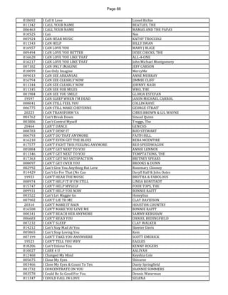 Page 88 
018692 
I Call It Love 
Lionel Richie 
011342 
I CALL YOUR NAME 
BEATLES, THE 
006463 
I CALL YOUR NAME 
MAMAS AND THE PAPAS 
010525 
I Can 
Nas 
005924 
I CAN HEAR MUSIC 
KATHY TROCCOLI 
011343 
I CAN HELP 
BILLY SWAN 
016957 
I CAN LOVE YOU 
MARY J BLIGE 
009494 
I CAN LOVE YOU BETTER 
DIXIE CHICKS, THE 
016628 
I CAN LOVE YOU LIKE THAT 
ALL-4-ONE 
016217 
I CAN LOVE YOU LIKE THAT 
John Michael Montgomery 
007182 
I CAN ONLY IMAGINE 
JEFF CARSON 
010099 
I Can Only Imagine 
MercyMe 
009013 
I CAN SEE ARKANSAS 
ANNE MURRAY 
016794 
I CAN SEE CLEARLY NOW 
JIMMIE CLIFF 
011344 
I CAN SEE CLEARLY NOW 
JOHNNY NASH 
011345 
I CAN SEE FOR MILES 
WHO, THE 
001984 
I CAN SEE YOU SMILE 
GLORIA ESTEFAN 
19597 
I CAN SLEEP WHEN I'M DEAD 
JASON MICHAEL CARROL 
008041 
I CAN STILL FEEL YOU 
COLLIN RAYE 
006775 
I CAN STILL MAKE CHEYENNE 
GEORGE STRAIT 
20223 
I CAN TRANSFORM YA 
CHRIS BROWN & LIL WAYNE 
004762 
I Can't Break Down 
Sinead Quinn 
003806 
I Can't Control Myself 
Troggs, The 
20464 
I CAN'T DANCE 
GENESIS 
008783 
I CAN'T DENY IT 
ROD STEWART 
006793 
I CAN'T DO THAT ANYMORE 
FAITH HILL 
016218 
I CAN'T EVEN GET THE BLUES 
REBA MCENTIRE 
017577 
I CAN'T FIGHT THIS FEELING ANYMORE 
REO SPEEDWAGON 
005884 
I CAN'T GET NEXT TO YOU 
ANNIE LENNOX 
011346 
I CAN'T GET NEXT TO YOU 
TEMPTATIONS, THE 
017363 
I CAN'T GET NO SATISFACTION 
BRITNEY SPEARS 
008097 
I CAN'T GET OVER YOU 
BROOKS & DUNN 
002992 
I Can't Give You Anything But Love 
Rosemary Clooney 
014429 
I Can't Go For That (No Can 
Daryll Hall & John Oates 
19933 
I CAN'T HEAR THE MUSIC 
BRUTHA & FABOLOUS 
008974 
I CAN'T HELP IT IF I'M STILL 
LINDA RONSTADT 
015747 
I CAN'T HELP MYSELF 
FOUR TOPS, THE 
009931 
I CAN'T HELP YOU NOW 
BONNIE RAITT 
003522 
I Can't Let Maggie Go 
Honeybus 
007902 
I CAN'T LIE TO ME 
CLAY DAVIDSON 
20310 
I CAN'T MAKE IT RAIN 
HOUSTON COUNTRY 
016508 
I CAN'T MAKE YOU LOVE ME 
BONNIE RAITT 
000341 
I CAN'T REACH HER ANYMORE 
SAMMY KERSHAW 
006683 
I CAN'T READ YOU 
DANIEL BEDINGFIELD 
007232 
I CAN'T SLEEP 
CLAY WALKER 
014212 
I Can't Stay Mad At You 
Skeeter Davis 
005865 
I Can't Stop Loving You 
Kem 
007199 
I CAN'T TAKE YOU ANYWHERE 
SCOTT EMERICK 
19523 
I CAN'T TELL YOU WHY 
EAGLES 
018206 
I Can't Unlove You 
KENNY ROGERS 
010027 
I CARE 4 U 
AALIYAH 
012468 
I Changed My Mind 
Keyshia Cole 
005675 
I Close My Eyes 
Shivaree 
003466 
I Close My Eyes & Count To Ten 
Dusty Springfield 
001732 
I CONCENTRATE ON YOU 
JOANNIE SOMMERS 
003578 
I Could Be So Good For You 
Dennis Waterman 
011347 
I COULD FALL IN LOVE 
SELENA  