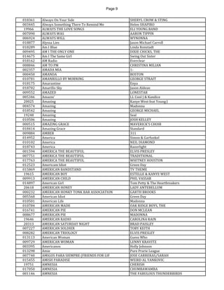 Page 9 
018361 
Always On Your Side 
SHERYL CROW & STING 
003445 
Always Something There To Remind Me 
Helen SHAPIRO 
19966 
ALWAYS THE LOVE SONGS 
ELI YOUNG BAND 
007090 
ALWAYS WAS 
AARON TIPPIN 
006924 
ALWAYS WILL 
WYNONNA 
018877 
Alyssa Lies 
Jason Michael Carroll 
018289 
Am I Blue 
Linda Ronstadt 
009495 
AM I THE ONLY ONE 
DIXIE CHICKS, THE 
014675 
Am I The Same Girl 
Swing Out Sister 
018162 
AM Radio 
Everclear 
008846 
AM TO PM 
CHRISTINA MILIAN 
002357 
AMADA MIA 
1- 
000450 
AMANDA 
BOSTON 
010781 
AMANRILLO BY MORNING 
GEORGE STRAIT 
018175 
Amarantine 
Enya 
018702 
Amarillo Sky 
Jason Aldean 
009552 
AMAZED 
LONESTAR 
005346 
Amazin' 
LL Cool J & Kandice 
20025 
Amazing 
Kanye West feat Young J 
004574 
Amazing 
Madonna 
018542 
Amazing 
GEORGE MICHAEL 
19248 
Amazing 
Seal 
010506 
Amazing 
JOSH KELLEY 
000515 
AMAZING GRACE 
MAVERICK'S CHOIR 
018414 
Amazing Grace 
Standard 
009884 
AMBER 
311 
014952 
America 
Simon & Garfunkel 
010102 
America 
NEIL DIAMOND 
018743 
America 
Razorlight 
001594 
AMERICA THE BEAUTIFUL 
ELVIS PRESLEY 
007751 
AMERICA THE BEAUTIFUL 
TRADITIONAL 
017763 
AMERICA THE BEAUTIFUL 
WHITNEY HOUSTON 
012523 
Americam Idiot 
Green Day 
015869 
AMERICAN BANDSTAND 
TV THEME 
19615 
AMERICAN BOY 
ESTELLE & KANYE WEST 
009913 
AMERICAN CHILD 
PHIL VASSAR 
014897 
American Girl 
Tom Petty & The Heartbreakers 
20618 
AMERICAN HONEY 
LADY ANTEBELLUM 
000232 
AMERICAN HONKY TONK BAR ASSOCIATION 
GARTH BROOKS 
005568 
American Idiot 
Green Day 
010501 
American Life 
Madonna 
010784 
AMERICAN MADE 
OAK RIDGE BOYS, THE 
016741 
AMERICAN PIE 
DON MCLEAN 
008677 
AMERICAN PIE 
MADONNA 
19646 
AMERICAN RADIO 
CAROLINA RAIN 
20313 
AMERICAN SATURDAY NIGHT 
BRAD PAISLEY 
007227 
AMERICAN SOLDIER 
TOBY KEITH 
008282 
AMERICAN TRIOLOGY 
ELVIS PRESLEY 
013113 
American Woman 
Guess Who 
009729 
AMERICAN WOMAN 
LENNY KRAVITZ 
003395 
Americanos 
Holly Johnson 
013298 
Amie 
Pure Prarie League 
007740 
AMIGOS PARA SIEMPRE (FRIENDS FOR LIF 
JOSE CARRERAS/SARAH 
015455 
AMISH PARADISE 
WEIRD AL YANKOVIC 
19751 
AMNESIA 
CHERISH 
017050 
AMNESIA 
CHUMBAWAMBA 
001146 
AMNESIA 
THE FABULOUS THUNDERBIRDS  