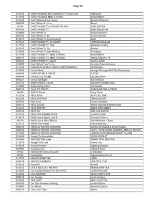Page 90 
011352 
I DON'T WANNA LIVE WITHOUT YOUR LOVE 
CHICAGO 
017798 
I DON'T WANNA MISS A THING 
AEROSMITH 
013540 
I Don't Wanna Play House 
Tammy Wynette 
004287 
I Don't Want A Lover 
Texas 
25336 
I DON'T WANT THIS NIGHT TO END 
LUKE BRYAN 
005940 
I DON'T WANT TO 
TONI BRAXTON 
018880 
I Don't Want To 
Ashley Monroe 
005701 
I Don't Want To Be 
Gavin DeGraw 
014276 
I Don't Want To Be A Memory 
Exile 
017165 
I DON'T WANT TO BE RIGHT 
LUTHER INGRAM 
017799 
I DON'T WANT TO CRY 
MARIAH CAREY 
010345 
I Don't Want To Go 
Avalon 
013981 
I Don't Want To Live Withou 
Foreigner 
017798 
I DON'T WANT TO MISS A THING 
AEROSMITH 
008075 
I DON'T WANT TO MISS A THING 
MARK CHESNUTT 
006023 
I DON'T WANT TO WAIT 
PAULA COLE 
014987 
I Don't Want You To Go 
Carolyn Dawn Johnson 
011354 
I DREAM OF JEANIE WITH LIGHT BROWN H 
STANDARD 
013100 
I Drink Alone 
George Thorogood & The Destroyers 
008907 
I DRIVE MYSELF CRAZY 
N SYNC 
006499 
I DROVE ALL NIGHT 
CELINE DION 
004257 
I Drove All Night 
Roy Orbison 
007742 
I ENJOY BEING A GIRL 
FLOWER DRUM SONG 
013800 
I Enjoy Being A Girl 
Pat Suzuki 
008210 
I FALL TO PIECES 
AARON NEVILLE/TRISH 
16428 
I Fall To Pieces 
Patsy Cline 
011356 
I FEEL FINE 
BEATLES, THE 
001224 
I FEEL FOR YOU 
CHAKA KHAN 
003367 
I Feel Love 
Donna Summer 
009016 
I FEEL LUCKY 
MARY CHAPIN CARPENTER 
016149 
I FEEL PRETTY 
WEST SIDE STORY 
009955 
I FEEL SO 
BOX CAR RACER 
015745 
I FEEL THE EARTH MOVE 
CAROLE KING 
014413 
I Fell In Love Again Last N 
Forester Sisters 
19278 
I Fell In Love With The DJ 
Che'Nelle feat. Cham 
013771 
I Fell In The Water 
John Anderson 
008540 
I FINALLY FOUND SOMEONE 
Barbra Streisand & Bryan Adams 
008540 
I FINALLY FOUND SOMEONE 
DUET - STREISAND, BARBRA/ADAMS, BRYAN 
017385 
I FINALLY FOUND SOMEONE 
LORRIE MORGAN/KERSHAW, SAMMY 
018048 
I Forgot To Remember 
ELVIS PRESLEY 
005900 
I FOUGHT THE LAW 
BOBBY FULLER FOUR 
012879 
I Fought The Law 
Green Day 
018434 
I Found Forever 
Fighting Instinct 
003486 
I Found Lovin' 
Fatback Band 
19932 
I FOUND MY SMILE AGAIN 
D'ANGELO 
19244 
I Found Out 
Pigeon Detectives, T 
011359 
I FOUND SOMEONE 
CHER 
008478 
I FOUND SUNSHINE 
CHILITES, THE 
019142 
I Found U 
Axwell 
016511 
I GET A KICK OUT OF YOU 
FRANK SINATRA 
018288 
I Get Along Without You Very Well 
Linda Ronstadt 
011361 
I GET AROUND 
BEACH BOYS, THE 
004014 
I Get Lonely 
Janet Jackson 
001901 
I GET LOST 
ERIC CLAPTON 
003100 
I Get The Sweetest Feeling 
Jackie Wilson 
014487 
I Get Weak 
Belinda Carlisle 
005079 
I Give, You Take 
Maria  