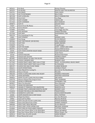 Page 91 
005421 
I Go Back 
Kenny Chesney 
005929 
I GO BLIND 
HOOTIE AND THE BLOWFISH 
016721 
I GO CRAZY 
PAUL DAVIS 
011362 
I GO TO EXTREMES 
BILLY JOEL 
007238 
I GOT A FEELING 
BILLY CURRINGTON 
004320 
I Got A Girl 
Lou Bega 
017735 
I GOT A NAME 
CROCE, JIM 
011363 
I GOT A WOMAN 
RAY CHARLES 
009875 
I GOT IT 
JAGGED EDGE 
19207 
I Got It From My Mama 
will.i.am 
013760 
I Got It Honest 
Aaron Tippin 
019006 
I Got More 
Cole Deggs And The 
25283 
I GOT NOTHIN 
DARIUS RUCKER 
011364 
I GOT RHY 
HAPPENINGS, THE 
004154 
I Got Something To Say 
Reef 
19801 
I GOT STRIPES 
JOHNNY CASH 
018049 
I Got Stung 
ELVIS PRESLEY 
005966 
I GOT THE FEELIN' (OH NO NO) 
NEIL DIAMOND 
011365 
I GOT YOU 
JAMES BROWN 
018269 
I Got You 
Craig Morgan 
016809 
I GOT YOU BABE 
DUET - SONNY AND CHER 
003391 
I Got You Babe 
Duets/UB40 & Chriss 
20395 
I GOT YOUR COUNTRY RIGHT HERE 
GRETCHEN WILSON 
018873 
I Gotcha 
Lupe Fiasco 
20160 
I GOTTA FEELING 
BLACK EYED PEAS 
20343 
I GOTTA GET TO YOU 
GEORGE STRAIT 
001087 
I GOTTA RIGHT TO SING THE BLUES 
LENA HORNE 
001145 
I GUESS I SHOWED HER 
ROBERT CRAY 
017343 
I GUESS THAT'S WHY THEY CALL IT THE 
DUET - ELTON JOHN/J. BLIGE, MARY 
011367 
I GUESS THAT'S WHY THEY CALL IT THE 
ELTON JOHN 
009197 
I GUESS YOU HAD TO BE THERE 
LORRIE MORGAN 
006631 
I HATE EVERYTHING 
GEORGE STRAIT 
014316 
I Hate Myself For Loving Yo 
Joan Jett & The Blackhearts 
004330 
I Have A Dream 
Westlife 
006260 
I HAVE A LOVE/ONE HAND ONE HEART 
BARBRA STREISAND 
017467 
I HAVE NOTHING 
WHITNEY HOUSTON 
000826 
I HAVE TO SAY I LOVE YOU IN A SONG 
JIM CROCE 
010170 
I Haven't Played This Song In Years 
NEIL DIAMOND 
011369 
I HEAR A SYMPHONY 
SUPREMES, THE 
003027 
I Hear You Knockin' 
Dave Edmunds 
011370 
I HEAR YOU KNOCKIN' 
GALE STORM 
008420 
I HEARD IT THROUGH THE GRAPEVINE 
MARVIN GAYE 
19777 
I HEARD THAT LONESOME WHISTLE BLOW 
JOHNNY CASH 
016034 
I HEARD THE BELLS ON CHRISTMAS DAY 
TRADITIONAL 
017092 
I HONESTLY LOVE YOU 
OLIVIA NEWTON-JOHN 
20384 
I HOPE HEAVEN HAS A DIRT ROAD 
WILL PEPPERS 
018273 
I Hope You Dance 
Lee Ann Womack 
20082 
I Just Call You Mine 
Martina McBride 
016895 
I JUST CALLED TO SAY I LOVE YOU 
STEVIE WONDER 
018836 
I Just Came Back From A War 
DARRYL WORLEY 
008284 
I JUST CAN'T HELP BELIVIN' 
ELVIS PRESLEY 
011372 
I JUST CAN'T STOP LOVING YOU 
MICHAEL JACKSON 
016846 
I JUST DIED IN YOUR ARMS TONIGHT 
CUTTING CREW 
003551 
I Just Don't Know What To Do With Myse 
Dusty Springfield 
005289 
I Just Don't Know What To Do With Myse 
White Stripes, The 
009014 
I JUST FALL IN LOVE AGAIN 
ANNE MURRAY 
004101 
I Just Wanna Be Loved 
Culture Club  
