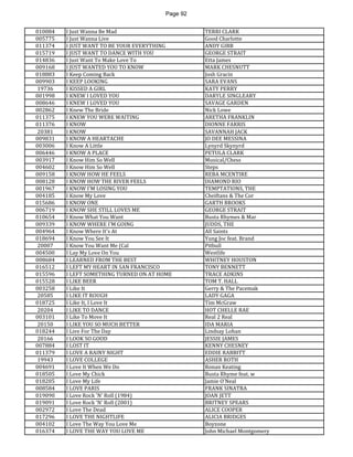 Page 92 
010084 
I Just Wanna Be Mad 
TERRI CLARK 
005775 
I Just Wanna Live 
Good Charlotte 
011374 
I JUST WANT TO BE YOUR EVERYTHING 
ANDY GIBB 
015719 
I JUST WANT TO DANCE WITH YOU 
GEORGE STRAIT 
014836 
I Just Want To Make Love To 
Etta James 
009168 
I JUST WANTED YOU TO KNOW 
MARK CHESNUTT 
018883 
I Keep Coming Back 
Josh Gracin 
009903 
I KEEP LOOKING 
SARA EVANS 
19736 
I KISSED A GIRL 
KATY PERRY 
001998 
I KNEW I LOVED YOU 
DARYLE SINGLEARY 
008646 
I KNEW I LOVED YOU 
SAVAGE GARDEN 
002862 
I Knew The Bride 
Nick Lowe 
011375 
I KNEW YOU WERE WAITING 
ARETHA FRANKLIN 
011376 
I KNOW 
DIONNE FARRIS 
20381 
I KNOW 
SAVANNAH JACK 
009831 
I KNOW A HEARTACHE 
JO DEE MESSINA 
003006 
I Know A Little 
Lynyrd Skynyrd 
006446 
I KNOW A PLACE 
PETULA CLARK 
003917 
I Know Him So Well 
Musical/Chess 
004602 
I Know Him So Well 
Steps 
009158 
I KNOW HOW HE FEELS 
REBA MCENTIRE 
008128 
I KNOW HOW THE RIVER FEELS 
DIAMOND RIO 
001967 
I KNOW I'M LOSING YOU 
TEMPTATIONS, THE 
004185 
I Know My Love 
Cheiftans & The Cor 
015686 
I KNOW ONE 
GARTH BROOKS 
006719 
I KNOW SHE STILL LOVES ME 
GEORGE STRAIT 
010654 
I Know What You Want 
Busta Rhymes & Mar 
009339 
I KNOW WHERE I'M GOING 
JUDDS, THE 
004964 
I Know Where It's At 
All Saints 
018694 
I Know You See It 
Yung Joc feat. Brand 
20007 
I Know You Want Me (Cal 
Pitbull 
004500 
I Lay My Love On You 
Westlife 
008684 
I LEARNED FROM THE BEST 
WHITNEY HOUSTON 
016512 
I LEFT MY HEART IN SAN FRANCISCO 
TONY BENNETT 
015596 
I LEFT SOMETHING TURNED ON AT HOME 
TRACE ADKINS 
015528 
I LIKE BEER 
TOM T. HALL 
003258 
I Like It 
Gerry & The Pacemak 
20585 
I LIKE IT ROUGH 
LADY GAGA 
018725 
I Like It, I Love It 
Tim McGraw 
20204 
I LIKE TO DANCE 
HOT CHELLE RAE 
003101 
I Like To Move It 
Real 2 Real 
20150 
I LIKE YOU SO MUCH BETTER 
IDA MARIA 
018244 
I Live For The Day 
Lindsay Lohan 
20166 
I LOOK SO GOOD 
JESSIE JAMES 
007884 
I LOST IT 
KENNY CHESNEY 
011379 
I LOVE A RAINY NIGHT 
EDDIE RABBITT 
19943 
I LOVE COLLEGE 
ASHER ROTH 
004691 
I Love It When We Do 
Ronan Keating 
018505 
I Love My Chick 
Busta Rhyme feat. w 
018205 
I Love My Life 
Jamie O'Neal 
008584 
I LOVE PARIS 
FRANK SINATRA 
019090 
I Love Rock 'N' Roll (1984) 
JOAN JETT 
019091 
I Love Rock 'N' Roll (2001) 
BRITNEY SPEARS 
002972 
I Love The Dead 
ALICE COOPER 
017296 
I LOVE THE NIGHTLIFE 
ALICIA BRIDGES 
004102 
I Love The Way You Love Me 
Boyzone 
016374 
I LOVE THE WAY YOU LOVE ME 
John Michael Montgomery  