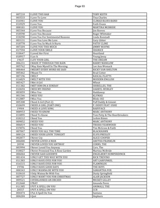 Page 93 
007210 
I LOVE THIS BAR 
TOBY KEITH 
003533 
I Love To Love 
Tina Charles 
016941 
I LOVE YOU 
CLIMAX BLUES BAND 
014929 
I Love You 
Faith Evans 
008181 
I LOVE YOU 
MARTINA MCBRIDE 
003344 
I Love You Because 
Jim Reeves 
018590 
I Love You Because 
Roger Whittaker 
018290 
I Love You For Sentimental Reasons 
Linda Ronstadt 
003131 
I Love You Love Me Love 
Gary Glitter 
018778 
I Love You So Much It Hurts 
PATSY CLINE 
007204 
I LOVE YOU THIS MUCH 
JIMMY WAYNE 
017594 
I LOVE YOUR SMILE 
SHANICE 
018647 
I Loved Her First 
Heartland 
018917 
I Luv It 
Young Jeezy 
19637 
I LUV YOUR GIRL 
THE DREAM 
006231 
I MADE IT THROUGH THE RAIN 
BARRY MANILOW 
005762 
I May Hate Myself In The Morning 
Lee Ann Womack 
006464 
I MEANT EVERY WORD HE SAID 
RICKY VAN SHELTON 
005462 
I Meant To 
Brad Cotter 
007196 
I MELT 
RASCAL FLATTS 
016829 
I MELT WITH YOU 
MODERN ENGLISH 
005427 
I Met A Girl 
Wheat 
011382 
I MET HIM ON A SUNDAY 
SHIRELLES, THE 
010694 
I MISS MY FRIEND 
DARRYL WORLEY 
003059 
I Miss You 
Haddaway 
001546 
I MISS YOU 
KLYMAX 
012887 
I Miss You 
Blink-182 
005308 
I Need A Girl (Part 2) 
Puff Daddy & Ginuwi 
010699 
I NEED A GIRL (PART ONE) 
P. DIDDY FEAT. USHE 
19904 
I NEED A LOVE SONG 
BABYFACE 
008953 
I NEED TO KNOW 
MARC ANTHONY 
014895 
I Need To Know 
Tom Petty & The Heartbreakers 
018212 
I Need You 
LeAnn Rimes 
009852 
I NEED YOU 
MARC ANTHONY 
006819 
I NEED YOU 
TRISHA YEARWOOD 
019076 
I Need You 
Tim McGraw & Faith 
007847 
I NEED YOU ALL THE TIME 
BLACKHAWK 
000124 
I NEED YOUR LOVIN' TONIGHT 
ELVIS PRESLEY 
002877 
I Never Cry 
ALICE COOPER 
006000 
I NEVER LOVED A MAN 
ARETHA FRANKLIN 
20590 
I NEVER LOVED YOU ANTWAY 
CORRS, THE 
003994 
I Never Loved You Anyway 
Cars, The 
018027 
I Never Promised You A Rose Garden 
Martina McBride 
006044 
I NEVER SAID GOODBYE 
ENGELBERT HUMPERDINCK 
001434 
I ONLY GET THIS WAY WITH YOU 
RICK TREVINO 
011383 
I ONLY HAVE EYES FOR YOU 
ART GARFUNKEL 
016515 
I ONLY HAVE EYES FOR YOU 
FLAMINGOS 
19706 
I ONLY HAVE GOOD DAYS 
THE ROYS 
000343 
I ONLY WANNA BE WITH YOU 
SAMANTHA FOX 
010610 
I Only Wanna Be With You 
Dusty Springfield 
007727 
I ONLY WANT YOU FOR CHRISTMAS 
ALAN JACKSON 
009521 
I OVERLOOKED AN ORCHID 
MICKEY GILLEY 
012668 
I PRAY 
Amanda Perez 
011385 
I PUT A SPELL ON YOU 
ANIMALS, THE 
20557 
I PUT A SPELL ON YOU 
CCR 
004474 
I Put A Spell On You 
Santana 
004204 
I Quit 
Hepburn  