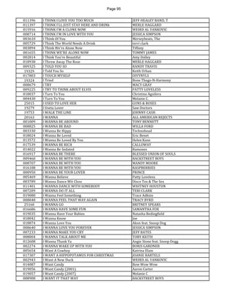 Page 95 
011396 
I THINK I LOVE YOU TOO MUCH 
JEFF HEALEY BAND, T 
011397 
I THINK I'LL JUST STAY HERE AND DRINk 
MERLE HAGGARD 
015916 
I THINK I'M A CLONE NOW 
WEIRD AL YANKOVIC 
008714 
I THINK I'M IN LOVE WITH YOU 
JESSICA SIMPSON 
003610 
I Think Of You 
Merseybeats, The 
005729 
I Think The World Needs A Drink 
terri clark 
003894 
I Think We're Alone Now 
Tiffany 
001655 
I THINK WE'RE ALONE NOW 
TOMMY JAMES 
002814 
I Think You're Beautiful 
Amy Dalley 
018938 
I Threw Away The Rose 
MERLE HAGGARD 
009325 
I TOLD YOU SO 
RANDY TRAVIS 
19329 
I Told You So 
Keith Urban 
017803 
I TOUCH MYSELF 
DIVYNYLS 
19324 
I Tried 
Bone Thugs-N-Harmony 
008679 
I TRY 
MACY GRAY 
009225 
I TRY TO THINK ABOUT ELVIS 
PATTY LOVELESS 
018037 
I Turn To You 
Christina Aguilera 
004430 
I Turn To You 
Melanie C. 
25015 
I USED TO LOVE HER 
GUNS & ROSES 
19279 
I Useta Lover 
Saw Doctors 
19753 
I WALK THE LINE 
JOHNNY CASH 
20163 
I WANNA 
ALL AMERICAN REJECTS 
001009 
I WANNA BE AROUND 
TONY BENNETT 
008825 
I WANNA BE BAD 
WILLA FORD 
003330 
I Wanna Be Hippy 
Technohead 
018024 
I Wanna Be Loved 
Eric Benet 
013572 
I Wanna Be Loved By You 
Helen Kane 
017539 
I WANNA BE RICH 
CALLOWAY 
014022 
I Wanna Be Sedated 
Ramones 
016917 
I WANNA BE THERE 
BLESSED UNION OF SOULS 
009460 
I WANNA BE WITH YOU 
BACKSTREET BOYS 
008707 
I WANNA BE WITH YOU 
MANDY MOORE 
016108 
I WANNA BE WITH YOU 
RASPBERRIES 
000950 
I WANNA BE YOUR LOVER 
PRINCE 
005469 
I Wanna Believe 
Patty Loveless 
003789 
I Wanna Dance Wit Choo 
Disco Tex & The Sex 
011401 
I WANNA DANCE WITH SOMEBODY 
WHITNEY HOUSTON 
007209 
I WANNA DO IT ALL 
TERI CLARK 
019080 
I Wanna Feel Something 
Trace Adkins 
008048 
I WANNA FEEL THAT WAY AGAIN 
TRACY BYRD 
25160 
I WANNA GO 
BRITNEY SPEARS 
016686 
I WANNA HAVE SOME FUN 
SAMANTHA FOX 
019035 
I Wanna Have Your Babies 
Natasha Bedingfield 
018042 
I Wanna Know 
Joe 
018874 
I Wanna Love You 
Akon feat. Snoop Dog 
008640 
I WANNA LOVE YOU FOREVER 
JESSICA SIMPSON 
007233 
I WANNA MAKE YOU CRY 
JEFF BATES 
008004 
I WANNA TALK ABOUT ME 
TOBY KEITH 
012608 
I Wanna Thank Ya 
Angie Stone feat. Snoop Dogg 
002274 
I WANNA WAKE UP WITH YOU 
BORIS GARDNER 
005654 
I Want A Cowboy 
Katrina Elam 
017307 
I WANT A HIPPOPOTAMUS FOR CHRISTMAS 
JOANIE BARTELS 
002943 
I Want A New Duck 
WEIRD AL YANKOVIC 
014087 
I Want Candy 
Bow Wow Wow 
019056 
I Want Candy (2001) 
Aaron Carter 
019057 
I Want Candy (2007) 
Melanie C 
008908 
I WANT IT THAT WAY 
BACKSTREET BOYS  