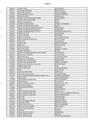 Page 96 
006346 
I WANT LOVE 
ELTON JOHN 
005122 
I Want My Baby Back 
Mark Chesnutt 
20036 
I Want My Life Back 
Bucky Covington 
010394 
I Want My Money Back 
SAMMY KERSHAW 
004226 
I Want That Man 
Debbie Harry 
007022 
I WANT TO BE YOUR EVERYTHING 
KEITH URBAN 
011402 
I WANT TO BE YOUR MAN 
ROGER 
003389 
I Want To Break Free 
Queen 
001038 
I WANT TO COME OVER 
MELISSA ETHERIDGE 
002121 
I WANT TO HOLD YOUR HAND 
Beatles 
002742 
I Want To Know (Everything There Is) 
MARK WILLS 
017578 
I WANT TO KNOW WHAT LOVE IS 
FOREIGNER 
001939 
I WANT TO KNOW WHAT LOVE IS 
RAPPERS AGAINST RAC 
006602 
I WANT TO LIVE 
JOSH GRACIN 
009650 
I WANT TO LIVE 
SPACEHOG 
003759 
I Want To Stay Here 
Duets/Steve & Eydie 
003385 
I Want To Wake Up With You 
Boris Gardiner 
005401 
I Want You 
Janet Jackson 
016751 
I WANT YOU 
SAVAGE GARDEN 
005069 
I Want You 
Thalia & Fat Joe 
004072 
I Want You Back 
Cleopatra 
004084 
I Want You Back 
Melanie C. & Missy 
017156 
I WANT YOU BACK 
N SYNC 
016332 
I WANT YOU BAD (AND THAT AIN'T GOOD 
COLLIN RAYE 
004134 
I Want You For Myself 
Another Level 
004416 
I Want You Love 
Transvision Vamp 
010231 
I Want You To Need Me 
CELINE DION 
011404 
I WANT YOU TO WANT ME 
CHEAP TRICK 
007084 
I WANT YOU TO WANT ME 
DWIGHT YOAKAM 
018340 
I Want You, I Need You, I Love You 
ELVIS PRESLEY 
001832 
I WANT YOUR LOVE 
CHIC 
011406 
I WANT YOUR SEX 
GEORGE MICHAEL 
008125 
I WAS 
NEAL MCCOY 
006494 
I WAS BLOWN AWAY 
PAM TILLIS 
003378 
I Was Born To Love You 
Freddie Mercury 
011407 
I WAS COUNTRY WHEN COUNTRY WASN'T CO 
BARBARA MANDRELL 
20139 
I WAS HERE 
LADY ANTEBELUM 
011408 
I WAS MADE TO LOVE HER 
STEVIE WONDER 
018341 
I Was The One 
Elvis Presley 
004065 
I Wasn't Built To Get Up 
Supernaturals, The 
003473 
I Who Have Nothing 
Shirley Bassey 
017804 
I WHO HAVE NOTHING 
TOM JONES 
19832 
I WILL 
JIMMY WAYNE 
016071 
I WILL ALWAYS LOVE YOU 
Dolly Parton 
016618 
I WILL ALWAYS LOVE YOU 
DUET - DOLLY PARTON/VINCE GILL 
000001 
I WILL ALWAYS LOVE YOU 
WHITNEY HOUSTON 
19944 
I WILL BE 
LEONA LEWIS 
001918 
I WILL BE 
LILA McCANN 
016126 
I WILL BE HERE FOR YOU 
MICHAEL SMITH 
017264 
I WILL BE THERE 
BRITNEY SPEARS 
010679 
I Will Be There For You 
JESSICA ANDREWS 
006118 
I WILL BE YOUR FRIEND 
AMY GRANT 
003997 
I Will Be Your Girlfriend 
Dub Star 
014785 
I Will But 
SheDaisy 
006106 
I WILL BUY YOU A LIFE 
EVERCLEAR 
001563 
I WILL COME TO YOU 
HANSON 
016519 
I WILL FOLLOW HIM 
LITTLE PEGGY MARCH  