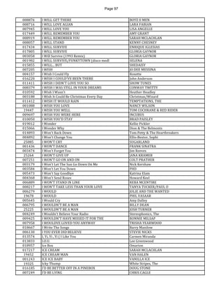 Page 97 
008876 
I WILL GET THERE 
BOYZ II MEN 
008716 
I WILL LOVE AGIAN 
LARA FABIAN 
007945 
I WILL LOVE YOU 
LISA ANGELLE 
017449 
I WILL REMEMBER YOU 
AMY GRANT 
008919 
I WILL REMEMBER YOU 
SARAH MCLACHLAN 
008057 
I WILL STAND 
KENNY CHESNEY 
017434 
I WILL SURVIVE 
ENRIQUE IGLESIAS 
017805 
I WILL SURVIVE 
GLORIA GAYNOR 
003058 
I Will Survive (1993 Remix) 
GLORIA GAYNOR 
001982 
I WILL SURVIVE/FUNKYTOWN (disco medl 
SELENA 
015855 
I WILL... BUT 
SHEDAISY 
007205 
I WISH 
JO DEE MESSINA 
004157 
I Wish I Could Fly 
Roxette 
016220 
I WISH I COULD'VE BEEN THERE 
John Anderson 
011411 
I WISH I DIDN'T LOVE YOU SO 
SHOW TUNES 
008379 
I WISH I WAS STILL IN YOUR DREAMS 
CONWAY TWITTY 
010592 
I Wish I Wasn't 
Heather Headley 
003188 
I Wish It Could Be Christmas Every Day 
Christmas/Wizard 
011412 
I WISH IT WOULD RAIN 
TEMPTATIONS, THE 
001088 
I WISH YOU LOVE 
NANCY WILSON 
19447 
I WISH YOU WELL 
TOM COCHRANE & RED RIDER 
009697 
I WISH YOU WERE HERE 
INCUBUS 
010050 
I WISH YOU'D STAY 
BRAD PAISLEY 
019012 
I Wonder 
Kellie Pickler 
015066 
I Wonder Why 
Dion & The Belmonts 
014893 
I Won't Back Down 
Tom Petty & The Heartbreakers 
004892 
I Won't Change You 
Ellis-Bextor, Sophi 
25085 
I WON'T CRY 
SUGARLAND 
001436 
I WON'T DANCE 
FRANK SINATRA 
003474 
I Won't Forget You 
Jim Reeves 
25264 
I WON'T GIVE UP 
JANA KRAMER 
007251 
I WON'T GO ON AND ON 
COLT PRATHER 
003179 
I Won't Let The Sun Go Down On Me 
Nick Kershaw 
003584 
I Won't Let You Down 
PHD 
005473 
I Won't Say Goodbye 
Katrina Elam 
004368 
I Won't Send Roses 
Howard Keel 
006889 
I WON'T STAND IN LINE 
REBA MCENTIRE 
008217 
I WON'T TAKE LESS THAN YOUR LOVE 
TANYA TUCKER/PAUL O 
006279 
I WOULD 
JOLIE AND THE WANTED 
19678 
I WOULD 
PHIL VASAAR 
005645 
I Would Cry 
Amy Dalley 
006795 
I WOULDN'T BE A MAN 
BILLY DEAN 
25225 
I WOULDN'T BE A MAN 
JOSH TURNER 
004249 
I Wouldn't Believe Your Radio 
Stereophonics, The 
009425 
I WOULDN'T HAVE MISSED IT FOR THE 
RONNIE MILSAP 
007958 
I WOULDVE LOVED YOU ANYWAY 
TRISHA YEARWOOD 
018667 
I Write The Songs 
Barry Manilow 
006130 
I YOU EVER DID BELIEVE 
STEVIE NICKS 
013574 
I, Yi, Yi , Yi ( I Like You 
Carmen Miranda 
013833 
I.O.U. 
Lee Greenwood 
018957 
Ice Box 
Omarion 
017217 
ICE CREAM 
SARAH MCLACHLAN 
19452 
ICE CREAM MAN 
VAN HALEN 
001243 
ICE ICE BABY 
VANILLA ICE 
19325 
Icky Thump 
White Stripes, The 
016185 
I'D BE BETTER OFF IN A PINEBOX 
DOUG STONE 
007249 
I'D BE LYING 
CHRIS CAGLE  