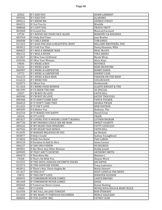 Page 99 
20262 
IF I HAD YOU 
ADAM LAMBERT 
009206 
IF I HAD YOU 
ALABAMA 
009412 
IF I KNOW ME 
GEORGE STRAIT 
004251 
If I Let You Go 
Westlife 
008068 
IF I LOST YOU 
TRAVIS TRITT 
003068 
If I Loved You 
Musical/Carousel 
19740 
IF I NEVER SEE YOUR FACE AGAIN 
MAROON 5 & RIHANNA 
003764 
If I Only Had Time 
Joan Rowles 
006048 
IF I ONLY KNEW 
TOM JONES 
011423 
IF I SAID YOU HAD A BEAUTIFUL BODY 
BELLAMY BROTHERS, THE 
003012 
If I Told You That 
Duets/Houston, Whit 
000825 
IF I WAS A DRINKIN' MAN 
NEAL McCOY 
006152 
IF I WAS A RIVER 
TINA ARENA 
012467 
If I Was Your Girlfriend 
Nicole Wray 
018196 
If I Was Your Woman 
Alicia Keys 
19836 
IF I WERE A BOY 
BEYONCE 
25232 
IF I WERE A BOY 
REBA MCENTIRE 
000907 
IF I WERE A CARPENTER 
BOBBY DARIN 
19772 
IF I WERE A CARPENTER 
JOHNNY CASH 
016153 
IF I WERE A RICH MAN 
FIDDLER ON THE ROOF 
016224 
IF I WERE YOU 
COLLIN RAYE 
018373 
If I Were You 
Hoobastank 
011424 
IF I WERE YOUR WOMAN 
GLADYS KNIGHT & THE 
001399 
IF I'D BEEN THE ONE 
38 SPECIAL 
25057 
IF I'M NOT IN LOVE 
FAITH HILL 
005990 
IF I'M NOT IN LOVE 
KATHY TROCCOLI 
009384 
IF IT DON'T COME EASY 
TANYA TUCKER 
006810 
IF IT DON'T TAKE TWO 
SHANIA TWAIN 
011425 
IF IT ISN'T LOVE 
NEW EDITION 
005499 
If It Makes You 
Bodeans, The 
016754 
IF IT MAKES YOU HAPPY 
Sheryl Crow 
20254 
IF IT'S LOVE 
TRAIN 
001427 
IF LOVING YOU IS WRONG I DON'T WANNA 
LUTHER INGRAM 
007738 
IF MY FRIENDS COULD SEE ME NOW 
SWEET CHARITY 
009226 
IF MY HEART HAD WINDOWS 
PATTY LOVELESS 
007926 
IF MY HEART HAD WINGS 
FAITH HILL 
012695 
IF NOBODY BELIEVED IN YOU 
Joe Nichols 
003877 
If Only I Could 
Sydney Youngblood 
014826 
If Only You Knew 
Patti LaBelle 
003518 
If Paradise Is Half As Nice 
Amen Corner 
006227 
IF SHE ONLY KNEW 
98 DEGREES 
005841 
If She Were Any Other Woman 
Buddy Jewell 
009909 
IF THAT AIN'T COUNTRY 
ANTHONY SMITH 
004479 
If That Were Me 
Melanie C. 
19208 
If That's Ok With You 
Shayne Ward 
015555 
IF THE DEVIL DANCED (IN EMPTY POCKE 
JOE DIFFIE 
015573 
IF THE GOOD DIE YOUNG 
Tracy Lawrence 
002811 
If There's Not, There Oughta Be 
Marty Stewart 
011427 
IF THIS IS IT 
HUEY LEWIS & THE NEWS 
19872 
IF THIS ISN'T LOVE 
JENNIFER HUDSON 
009035 
IF TOMORROW NEVER COMES 
GARTH BROOKS 
001468 
IF TOMORROW NEVER COMES 
JOOSE 
004660 
If Tomorrow Never Comes 
Ronan Keating 
19844 
IF U LEAVE 
MUSIQ SOULCHILD & MARY BLIGE 
016704 
IF WE FALL IN LOVE TONIGHT 
ROD STEWART 
011428 
IF WE MAKE IT THROUGH DECEMBER 
MERLE HAGGARD 
008894 
IF YOU (LOVIN' ME) 
FATBOY SLIM  