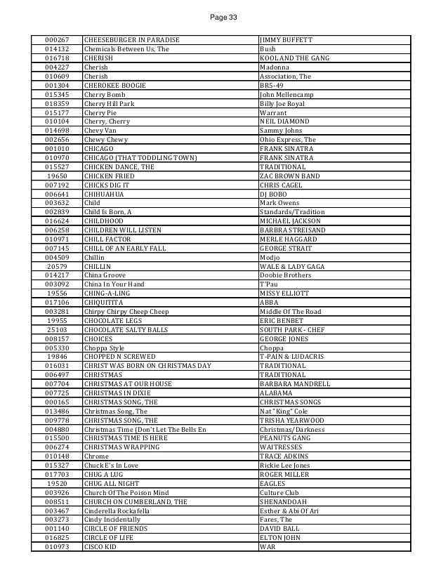 Starring You Karaoke Songs
