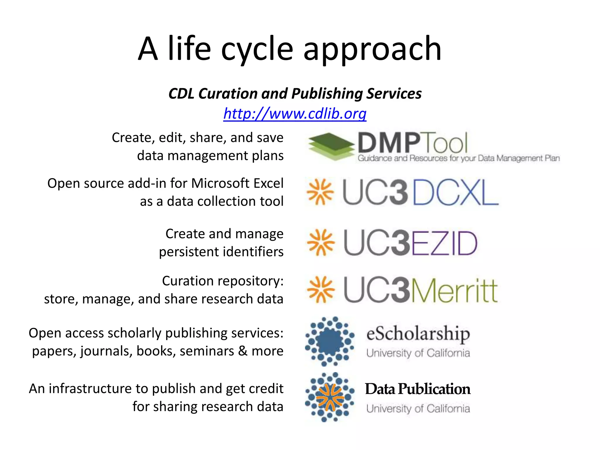 A life cycle approach
                       CDL Curation and Publishing Services
                              http://www.cdlib.org
             Create, edit, share, and save
                 data management plans
   Open source add-in for Microsoft Excel
                 as a data collection tool

                      Create and manage
                     persistent identifiers
                    Curation repository:
  store, manage, and share research data

Open access scholarly publishing services:
papers, journals, books, seminars & more

An infrastructure to publish and get credit       Data Publication
                 for sharing research data
 