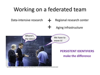 Working on a federated team
         Data-intensive research                                                         +               Regional research center

                                                                                         +                 Aging infrastructure

                                       Where’s
                                                                                                      We have to
                                       the data?
                                                                                                      move it!



                                                                                                                   PERSISTENT IDENTIFIERS
                                                                                                                     make the difference


©All rights reserved by University of California, http://www.flickr.com/photos/universityofcalifornia/5405812887
 