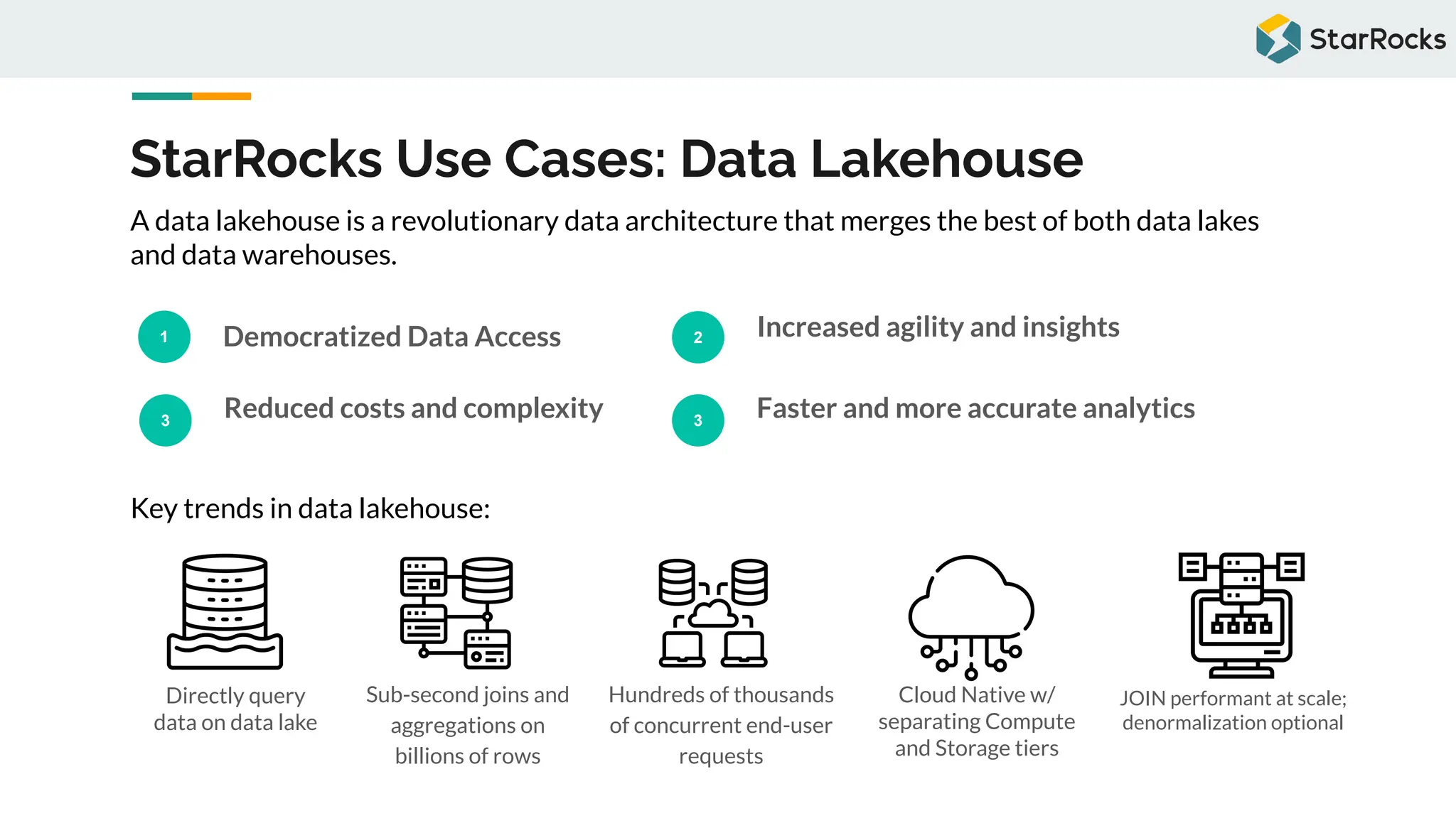 StarRocks Use Cases: Data Lakehouse
1 Democratized Data Access 2 Increased agility and insights
3
Reduced costs and complexity
A data lakehouse is a revolutionary data architecture that merges the best of both data lakes
and data warehouses.
Key trends in data lakehouse:
3
Faster and more accurate analytics
Directly query
data on data lake
Sub-second joins and
aggregations on
billions of rows
Hundreds of thousands
of concurrent end-user
requests
JOIN performant at scale;
denormalization optional
Cloud Native w/
separating Compute
and Storage tiers
 