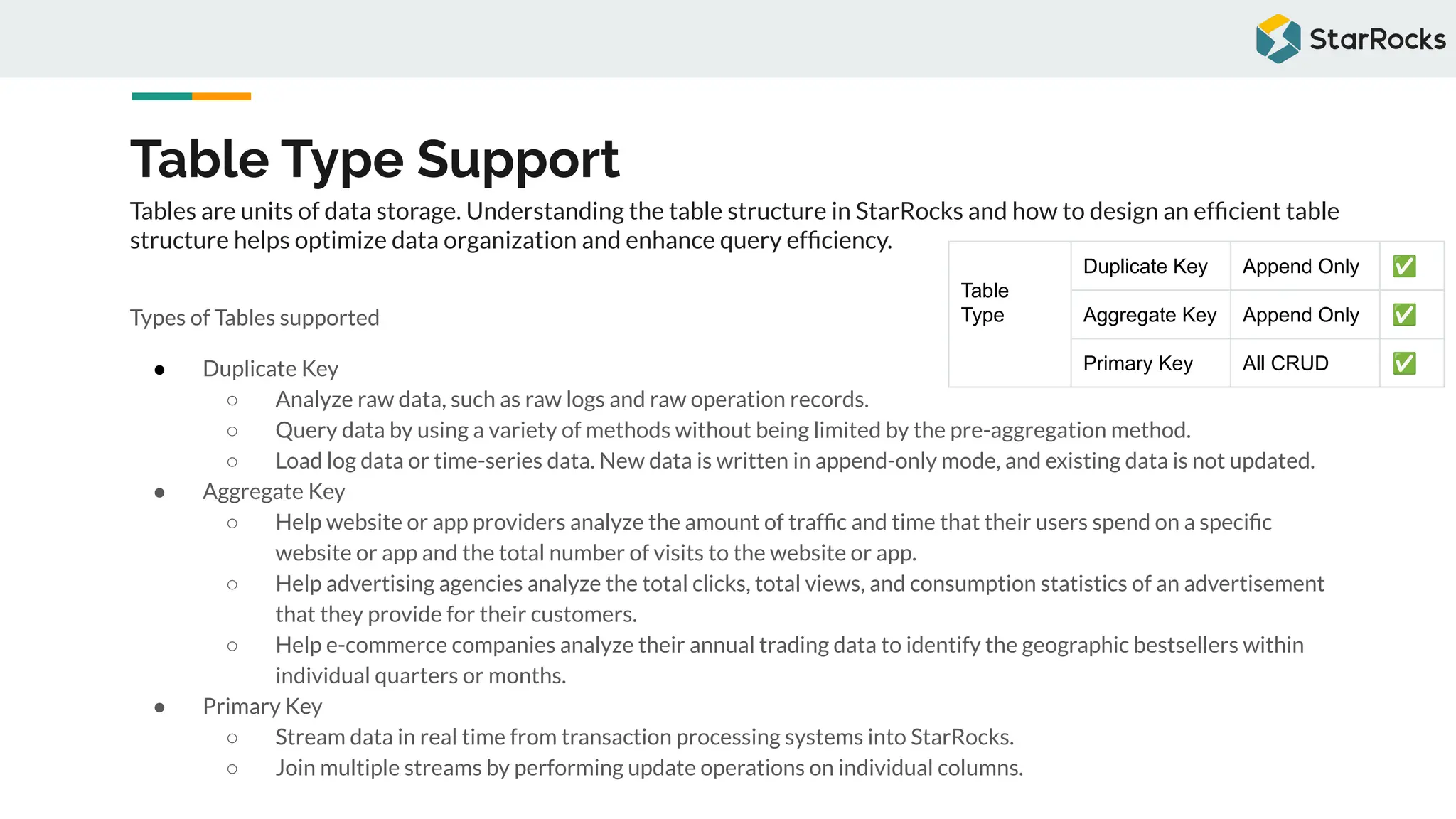 Table Type Support
Types of Tables supported
● Duplicate Key
○ Analyze raw data, such as raw logs and raw operation records.
○ Query data by using a variety of methods without being limited by the pre-aggregation method.
○ Load log data or time-series data. New data is written in append-only mode, and existing data is not updated.
● Aggregate Key
○ Help website or app providers analyze the amount of trafﬁc and time that their users spend on a speciﬁc
website or app and the total number of visits to the website or app.
○ Help advertising agencies analyze the total clicks, total views, and consumption statistics of an advertisement
that they provide for their customers.
○ Help e-commerce companies analyze their annual trading data to identify the geographic bestsellers within
individual quarters or months.
● Primary Key
○ Stream data in real time from transaction processing systems into StarRocks.
○ Join multiple streams by performing update operations on individual columns.
Tables are units of data storage. Understanding the table structure in StarRocks and how to design an efﬁcient table
structure helps optimize data organization and enhance query efﬁciency.
Table
Type
Duplicate Key Append Only ✅
Aggregate Key Append Only ✅
Primary Key All CRUD ✅
 