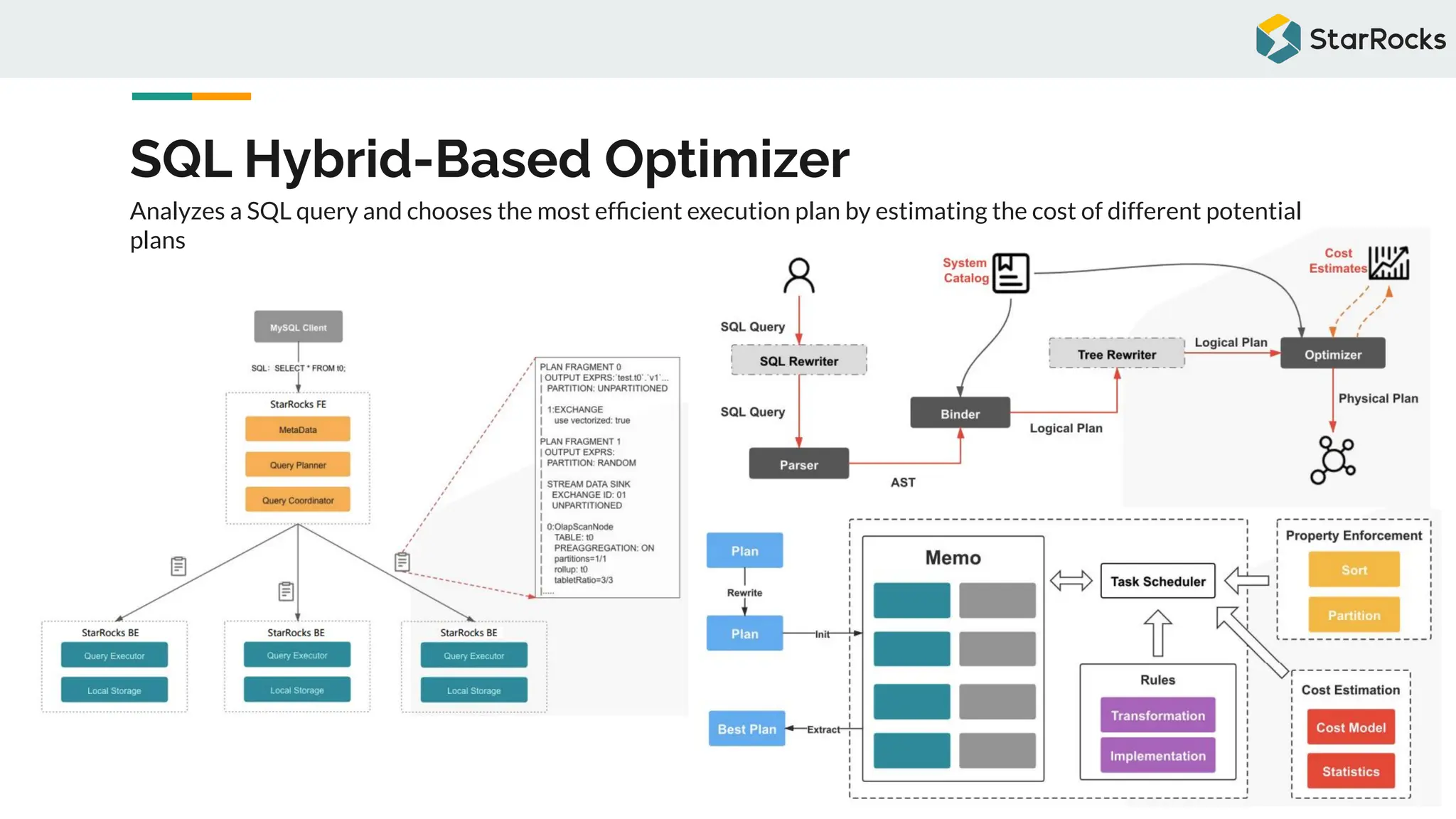 SQL Hybrid-Based Optimizer
Analyzes a SQL query and chooses the most efﬁcient execution plan by estimating the cost of different potential
plans
 