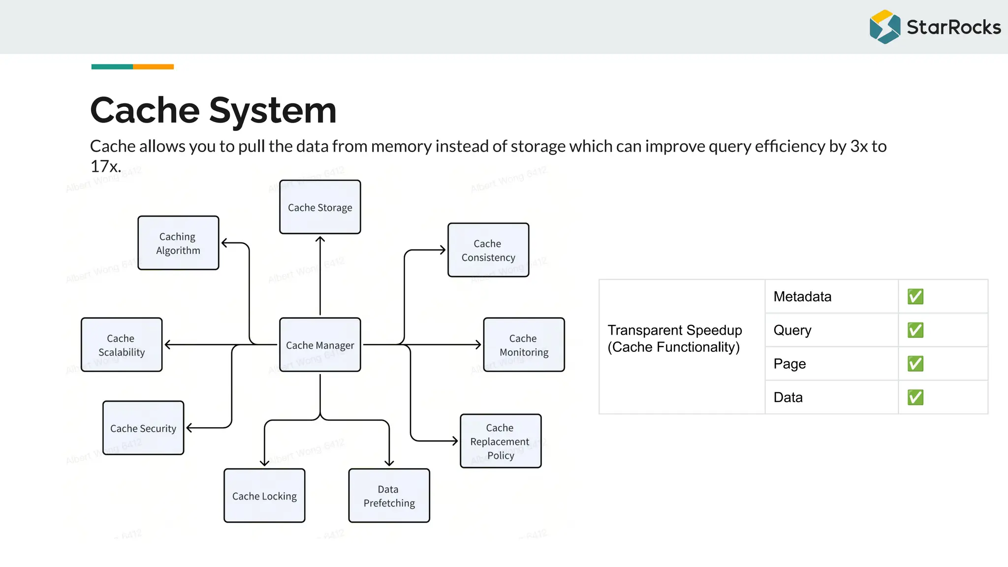Cache System
Cache allows you to pull the data from memory instead of storage which can improve query efﬁciency by 3x to
17x.
Transparent Speedup
(Cache Functionality)
Metadata ✅
Query ✅
Page ✅
Data ✅
 