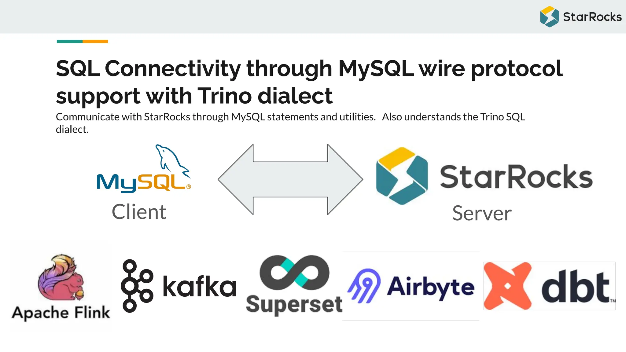 SQL Connectivity through MySQL wire protocol
support with Trino dialect
Communicate with StarRocks through MySQL statements and utilities. Also understands the Trino SQL
dialect.
Client Server
 