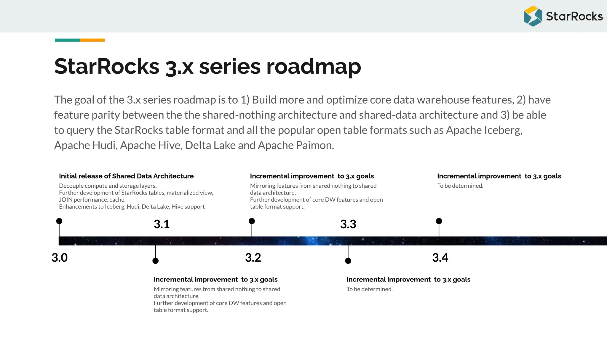StarRocks 3.x series roadmap
The goal of the 3.x series roadmap is to 1) Build more and optimize core data warehouse features, 2) have
feature parity between the the shared-nothing architecture and shared-data architecture and 3) be able
to query the StarRocks table format and all the popular open table formats such as Apache Iceberg,
Apache Hudi, Apache Hive, Delta Lake and Apache Paimon.
3.0
Initial release of Shared Data Architecture
Decouple compute and storage layers.
Further development of StarRocks tables, materialized view,
JOIN performance, cache.
Enhancements to Iceberg, Hudi, Delta Lake, Hive support
3.1
Incremental improvement to 3.x goals
Mirroring features from shared nothing to shared
data architecture.
Further development of core DW features and open
table format support.
3.2
Incremental improvement to 3.x goals
Mirroring features from shared nothing to shared
data architecture.
Further development of core DW features and open
table format support.
3.3
Incremental improvement to 3.x goals
To be determined.
3.4
Incremental improvement to 3.x goals
To be determined.
 