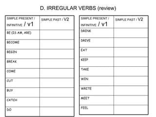 D. IRREGULAR VERBS (review) DO CATCH BUY  CUT COME  BREAK BEGIN BECOME BE (IS AM, ARE) SIMPLE PAST /  V2 SIMPLE PRESENT / INFINITIVE  / v1 FEEL MEET WRITE WIN TAKE KEEP EAT DRIVE DRINK SIMPLE PAST /  V2 SIMPLE PRESENT / INFINITIVE  / v1 