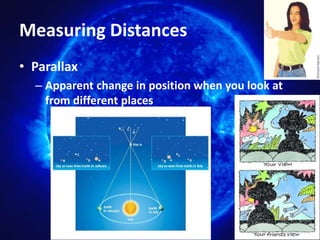 Measuring DistancesParallaxApparent change in position when you look at from different places