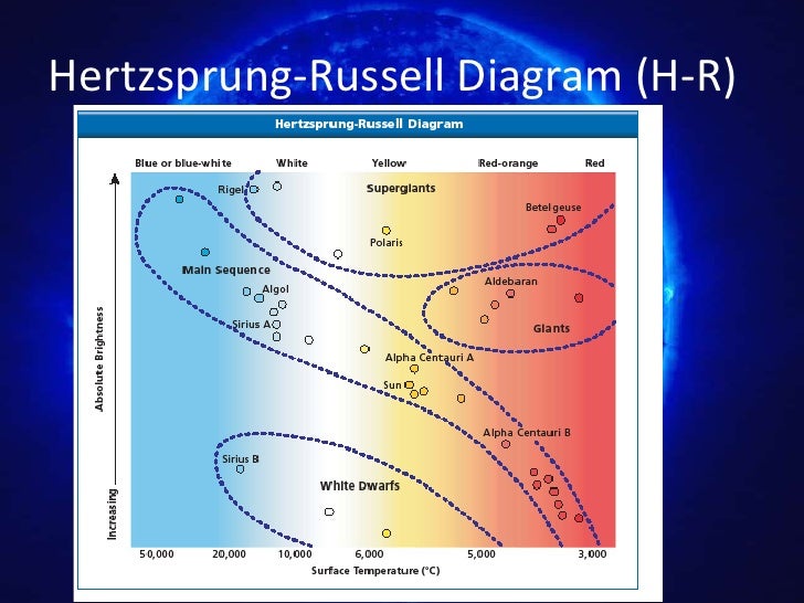 Wiring Diagram: 33 On The Hr Diagram Red Supergiants Like Betelgeuse Lie