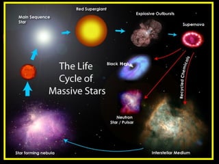 Stars | PPT